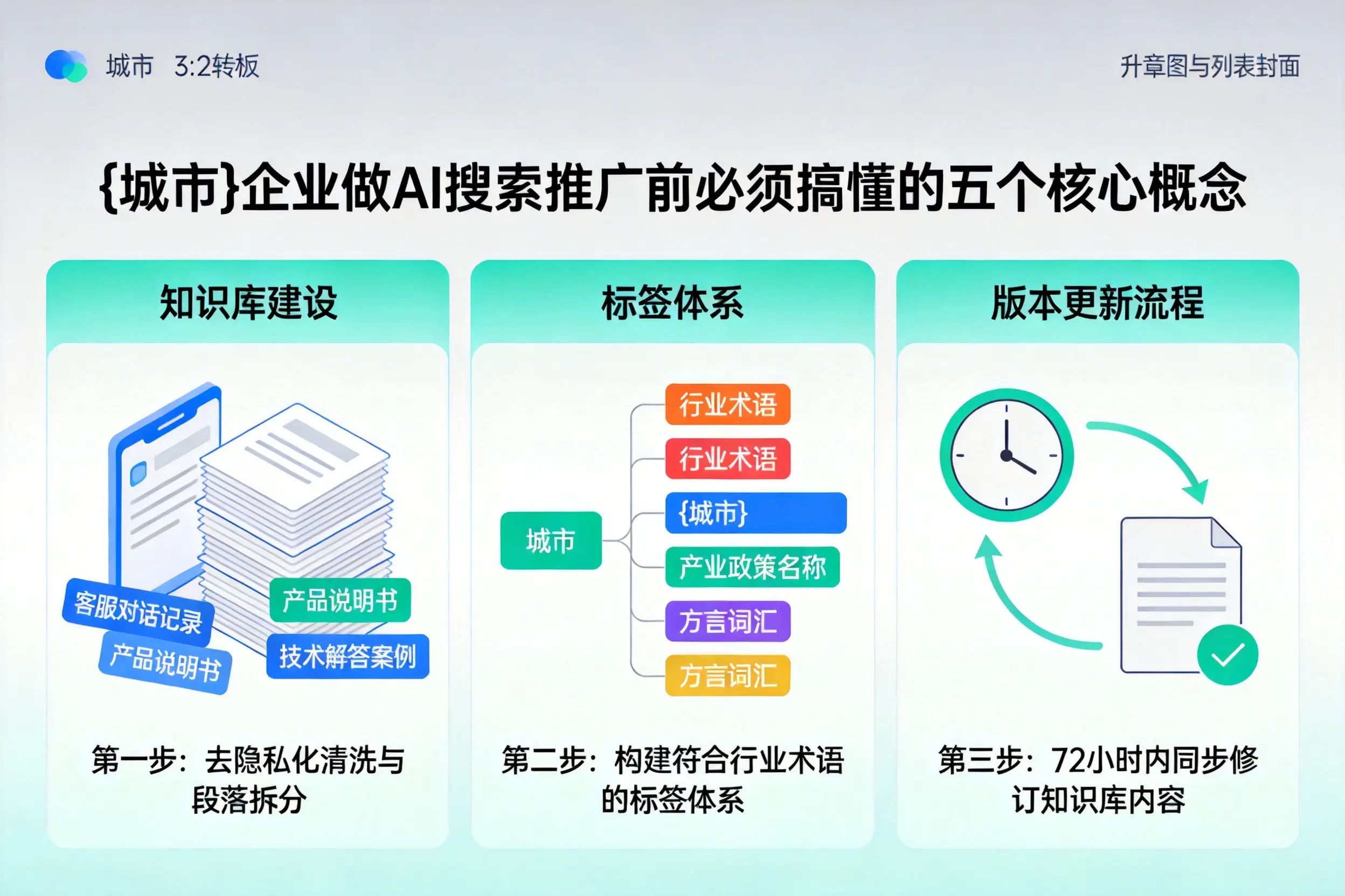 龙岩企业做AI搜索推广前必须搞懂的五个核心概念