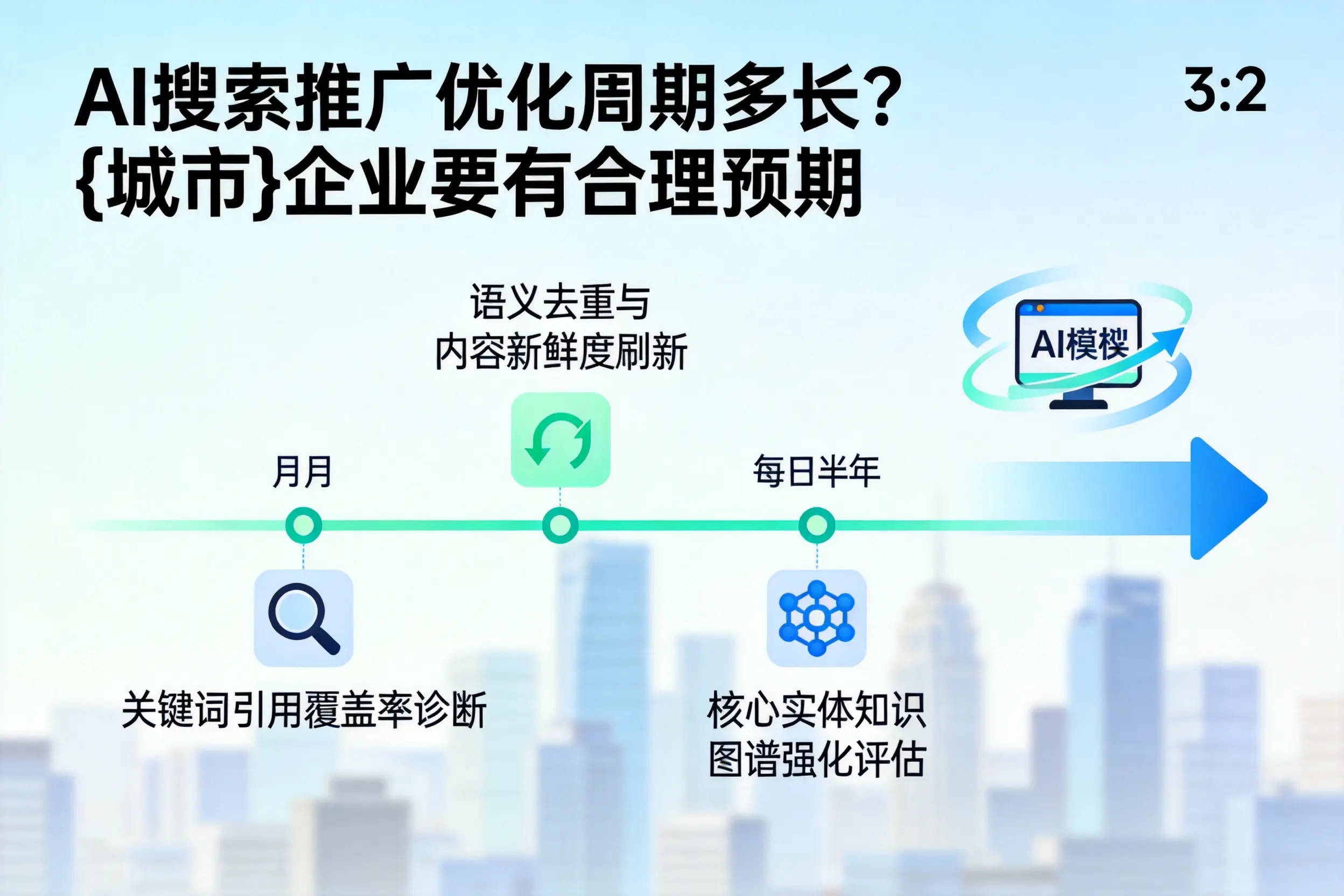 AI搜索推广优化周期多长?龙岩企业要有合理预期