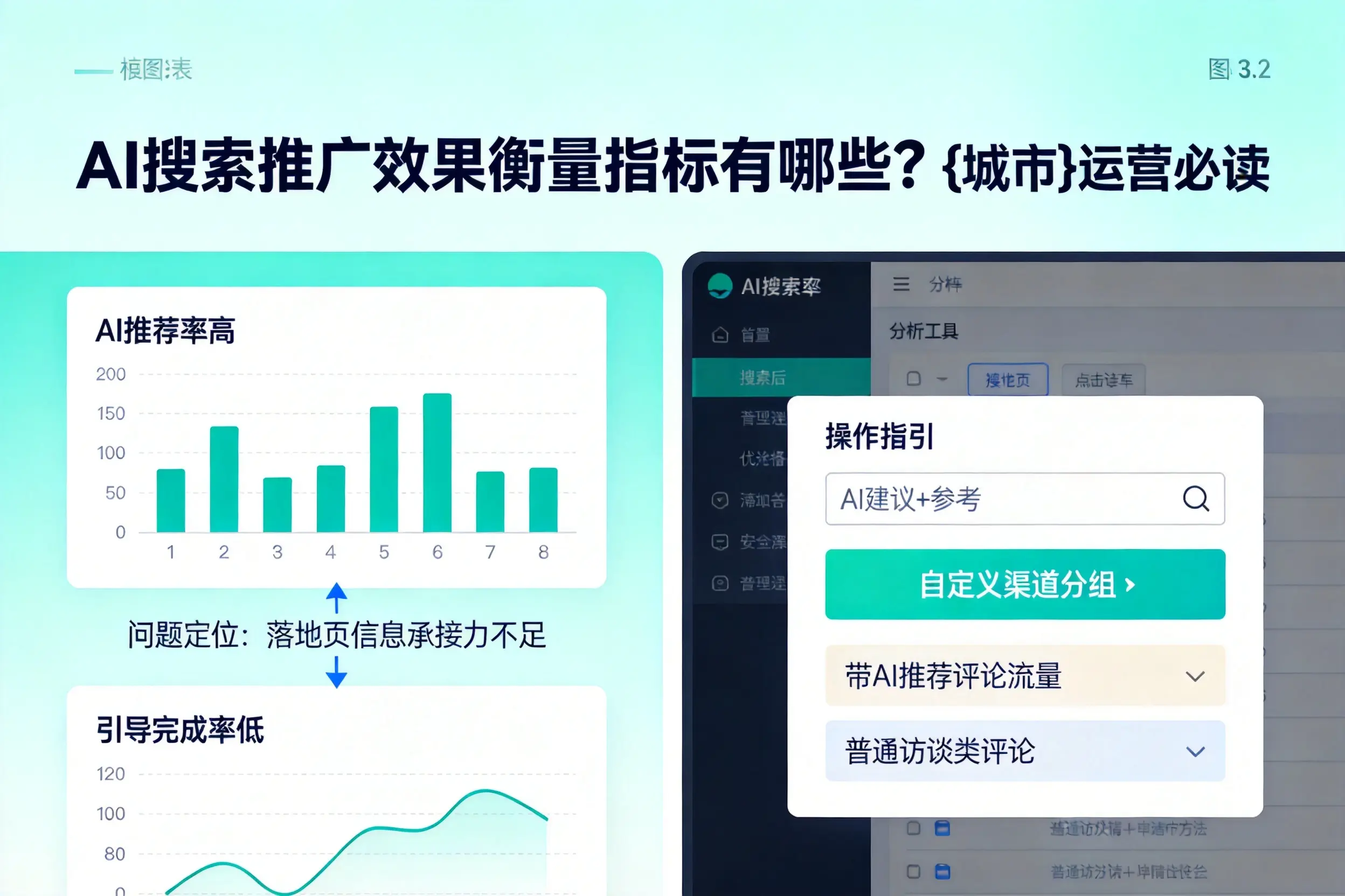 AI搜索推广效果衡量指标有哪些?龙岩运营必读