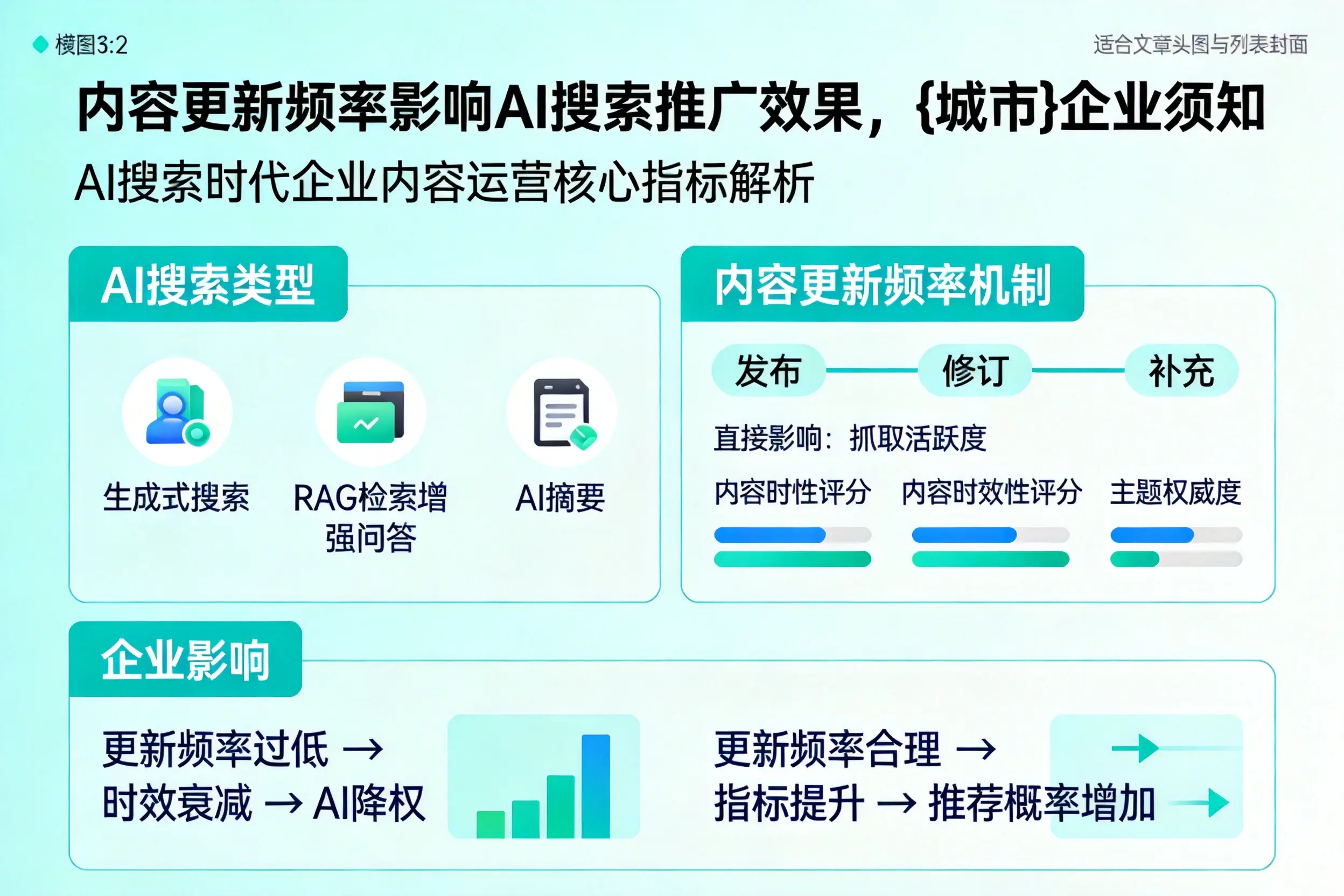 内容更新频率影响AI搜索推广效果,龙岩企业须知