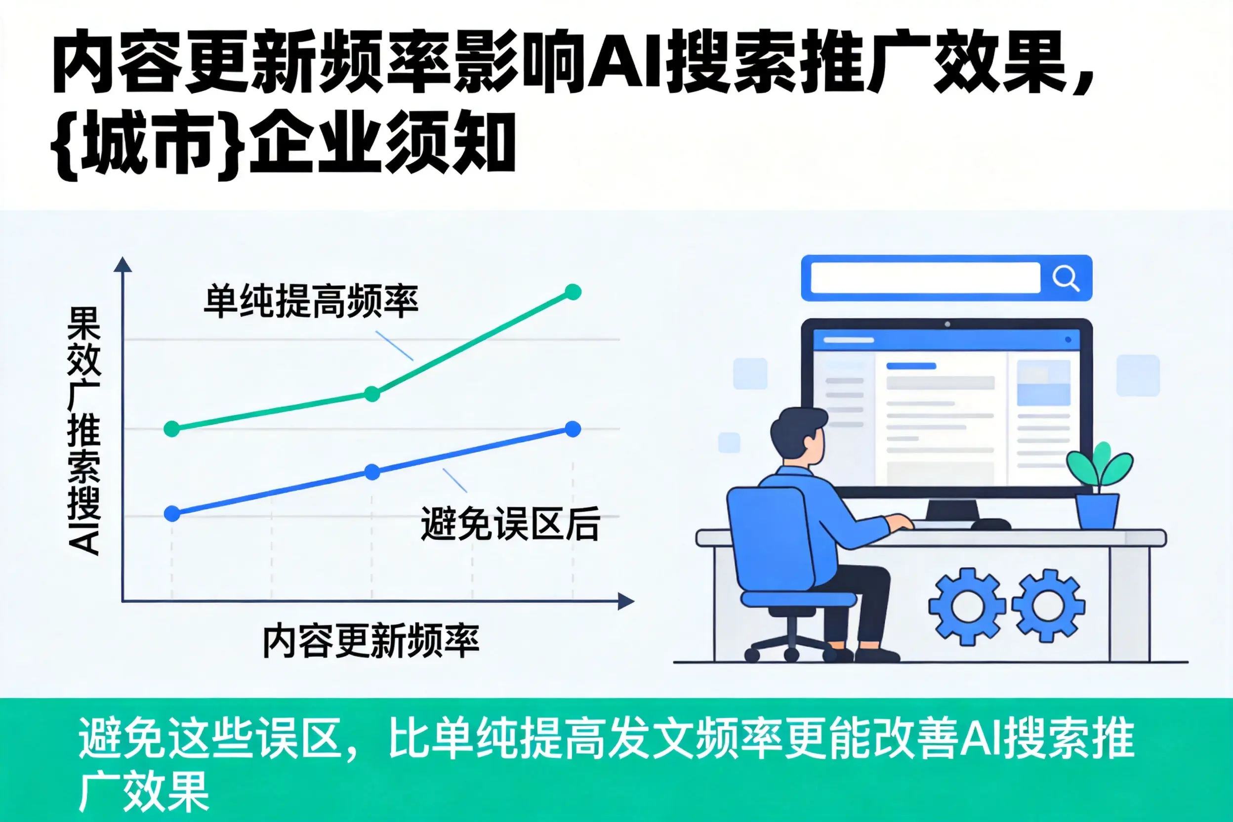 内容更新频率影响AI搜索推广效果,龙岩企业须知