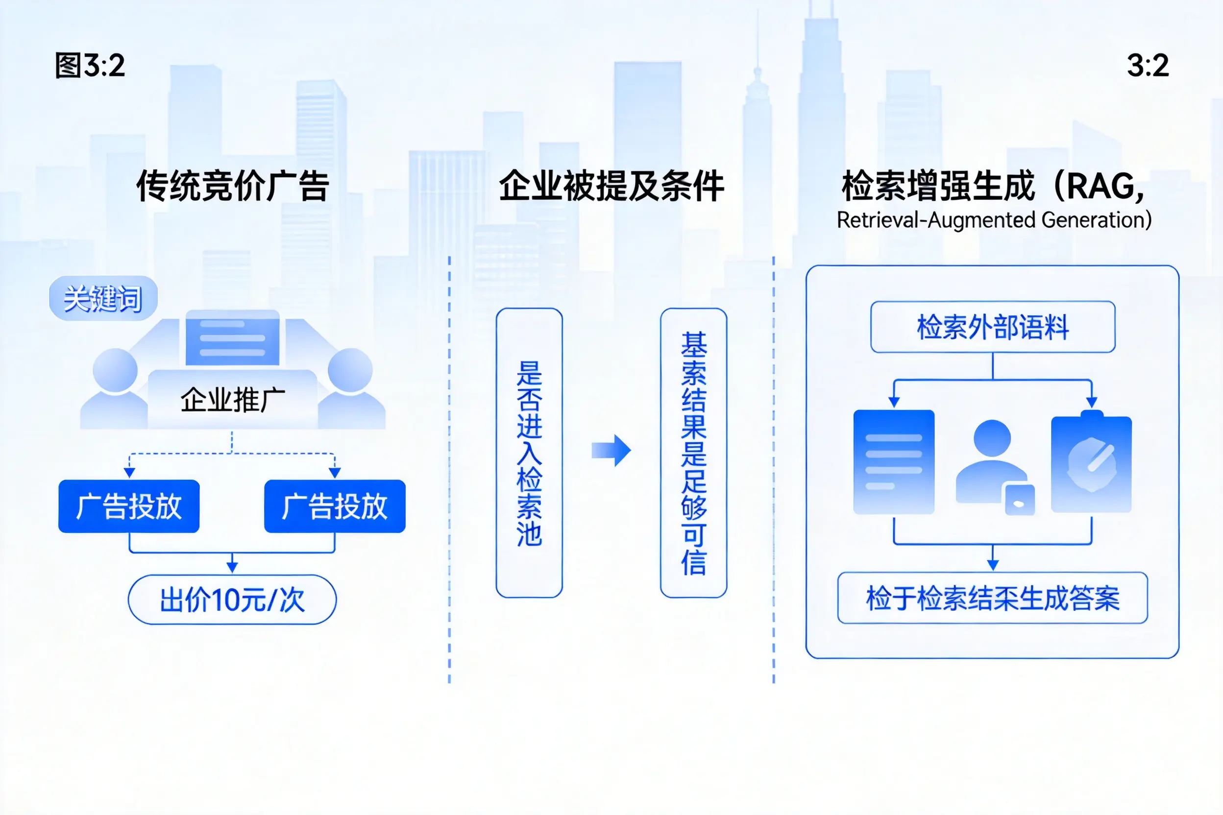 龙岩企业AI搜索推广能否替代传统竞价广告投放