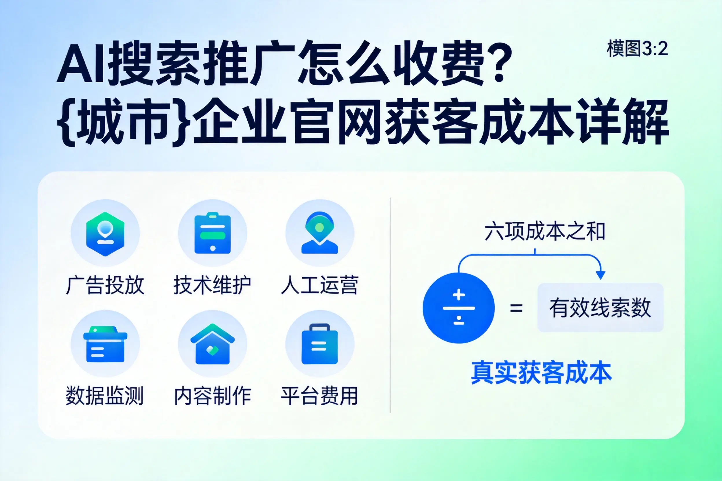 AI搜索推广怎么收费？龙岩企业官网获客成本详解