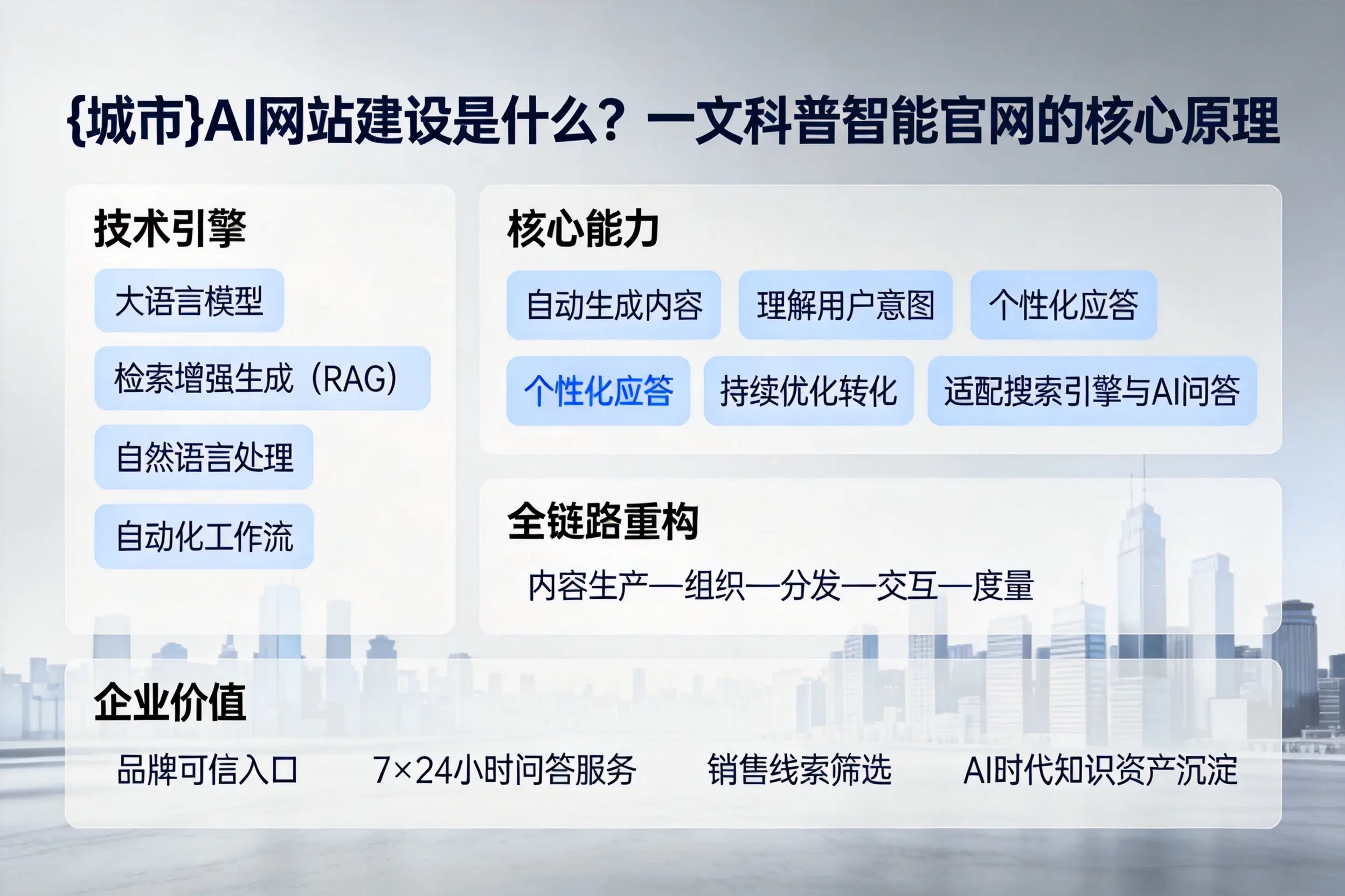 龙岩AI网站建设是什么？一文科普智能官网的核心原理