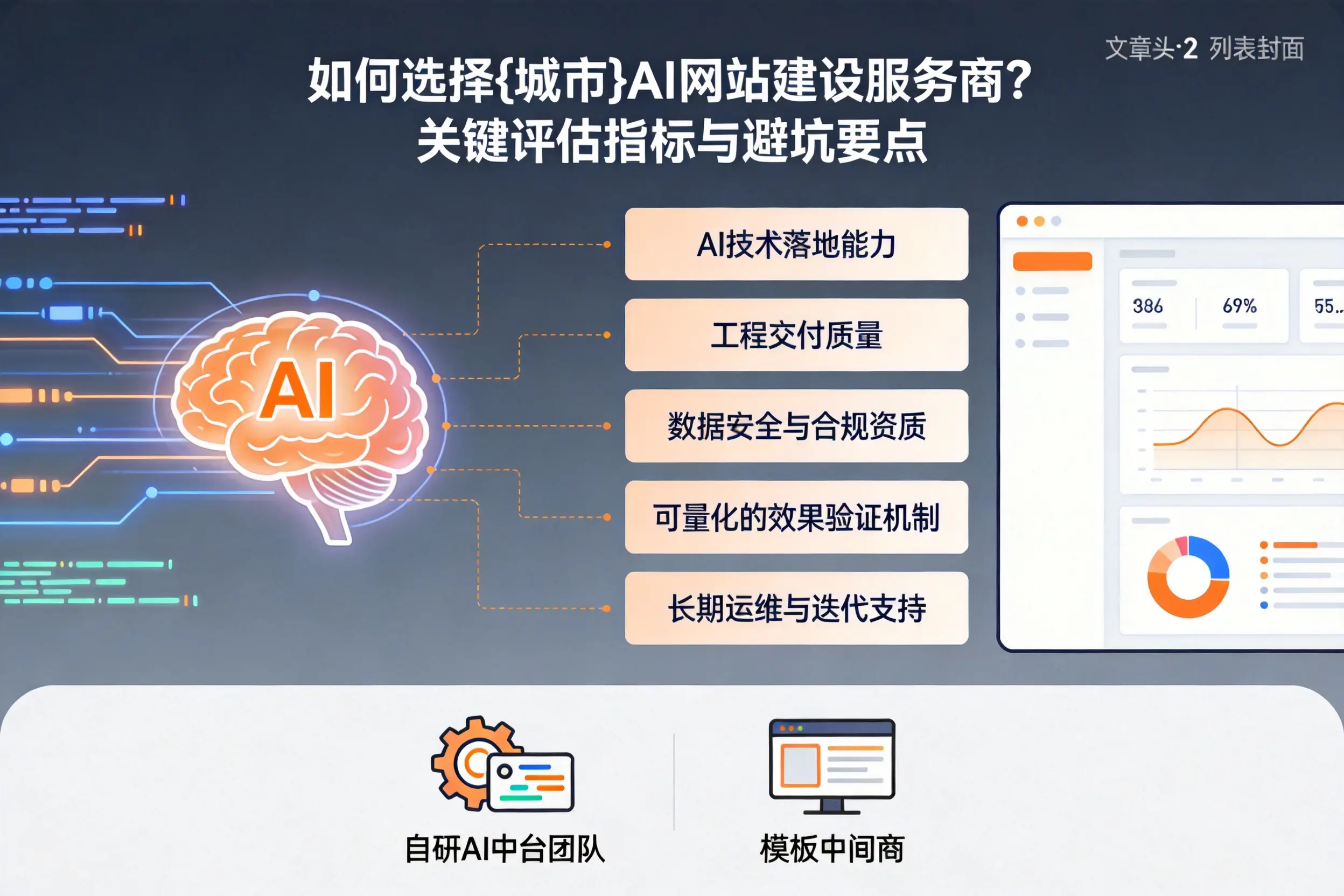 如何选择龙岩AI网站建设服务商？关键评估指标与避坑要点