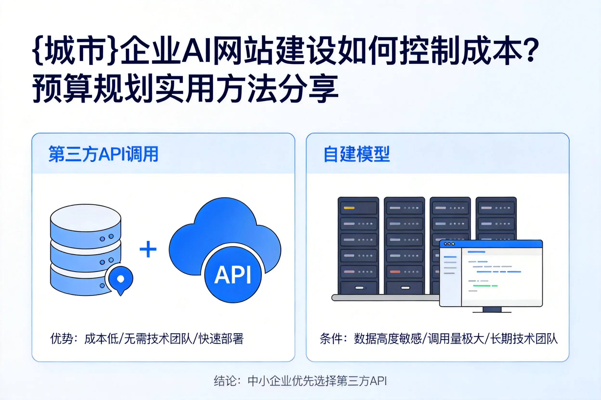 龙岩企业AI网站建设如何控制成本？预算规划实用方法分享