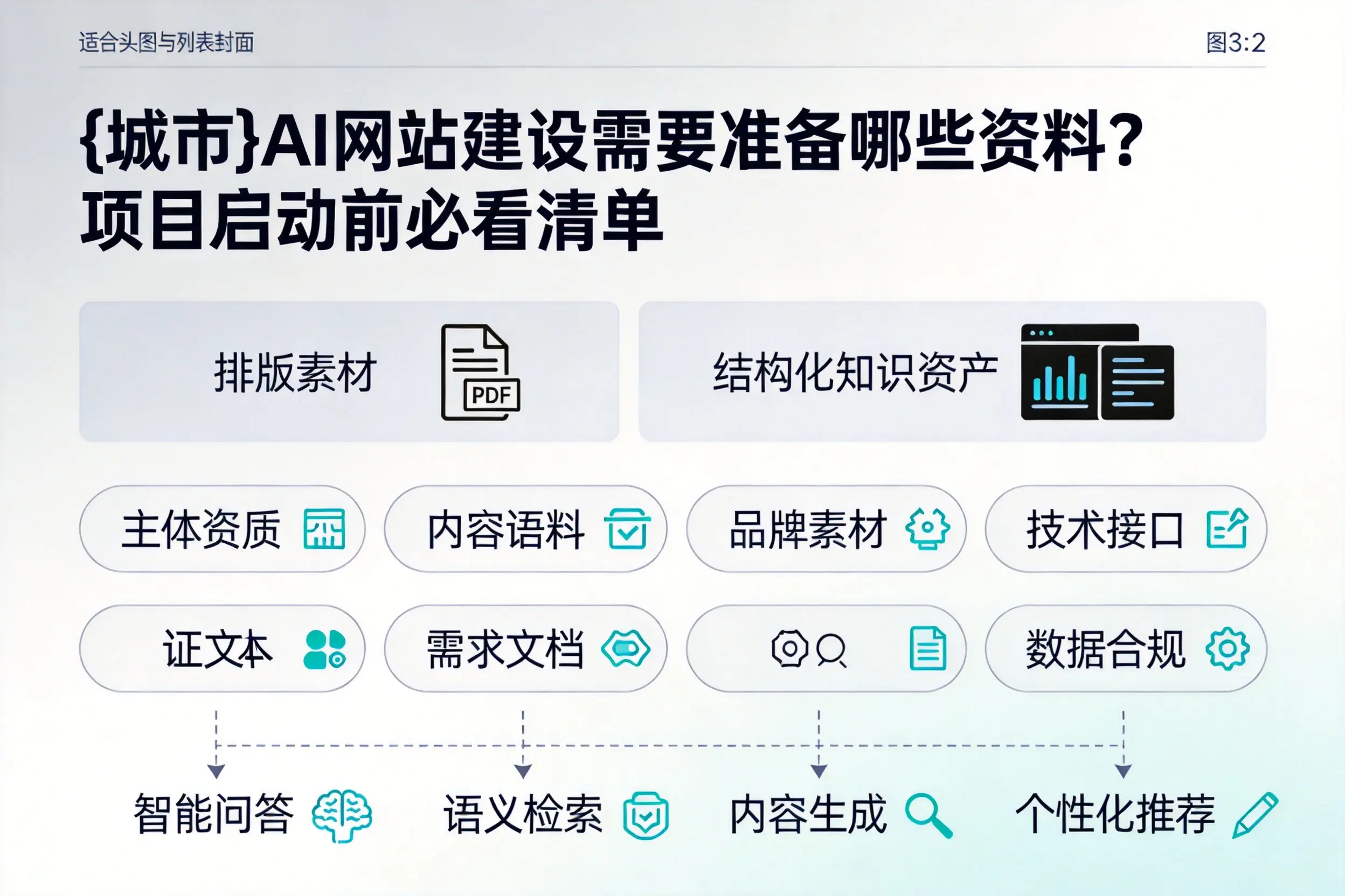 龙岩AI网站建设需要准备哪些资料？项目启动前必看清单