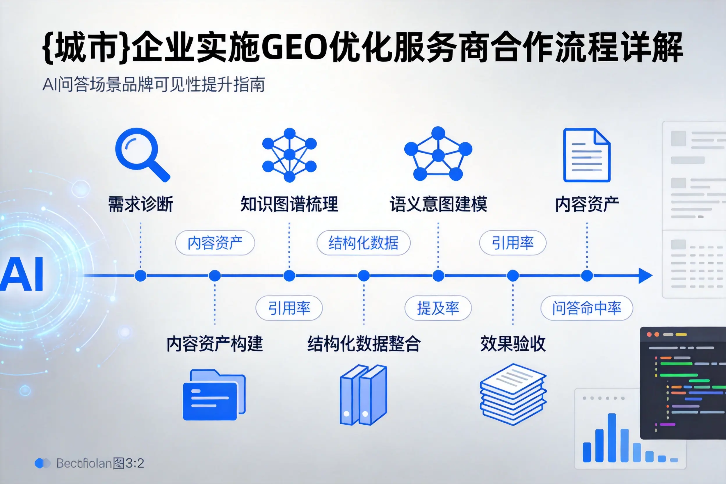 龙岩企业实施GEO优化服务商合作流程详解