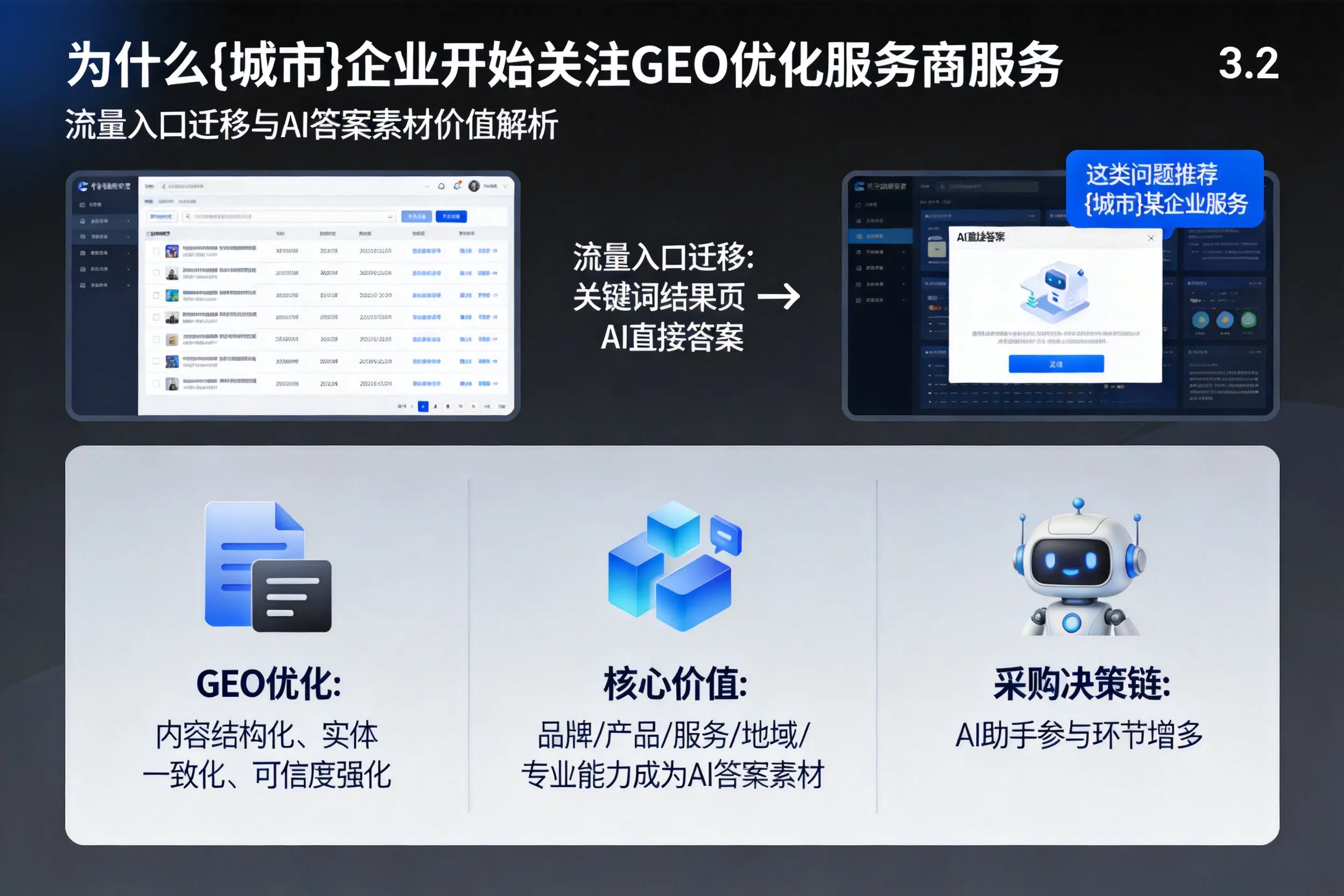 为什么龙岩企业开始关注GEO优化服务商服务