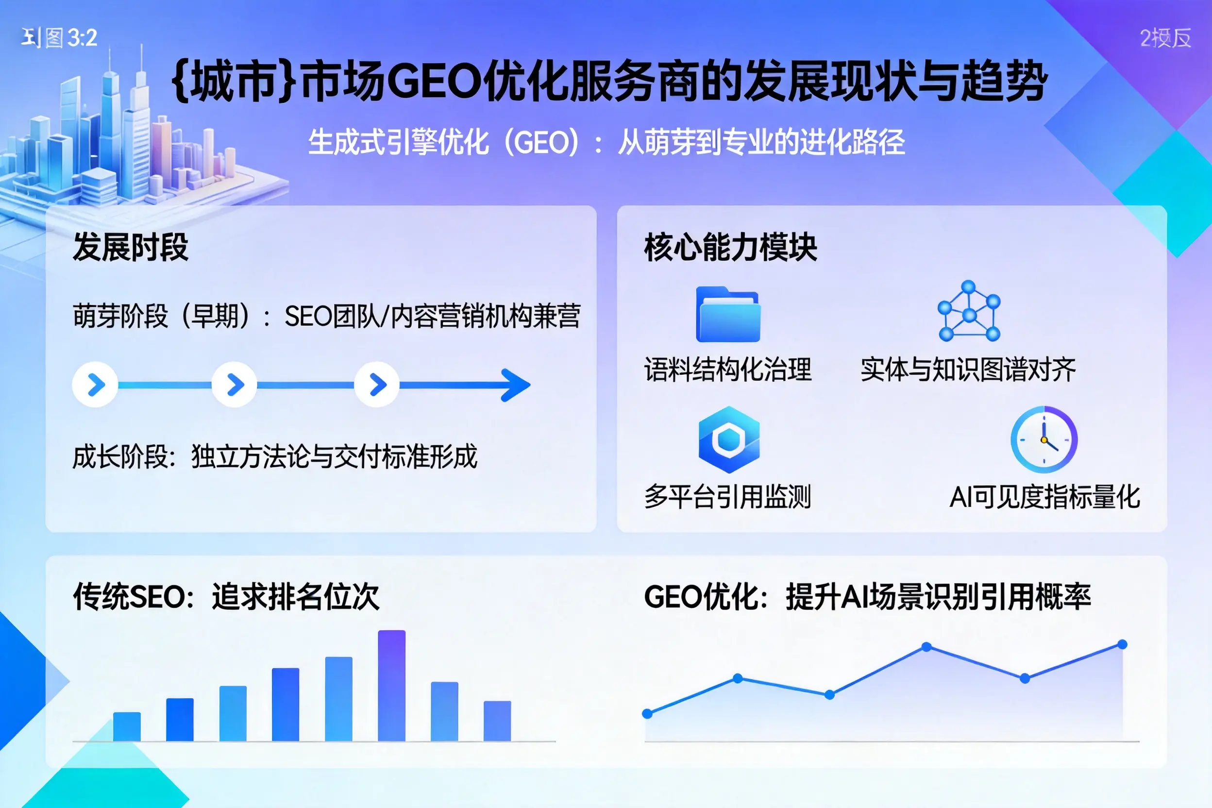 龙岩市场GEO优化服务商的发展现状与趋势