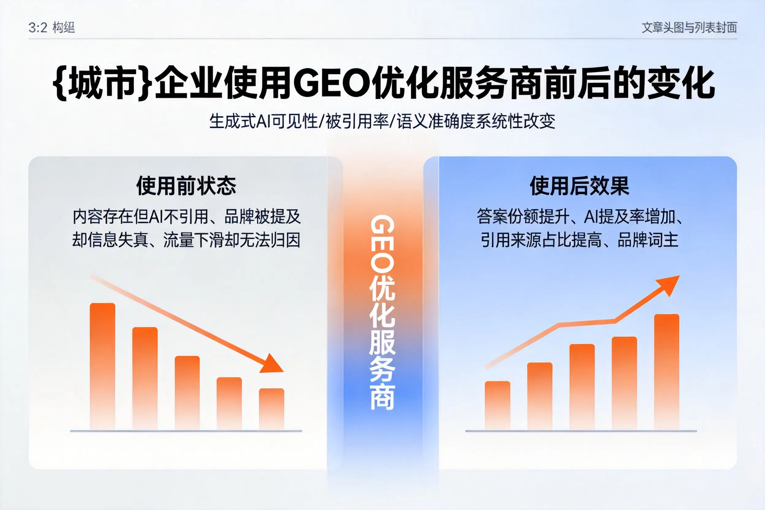 龙岩企业使用GEO优化服务商前后的变化