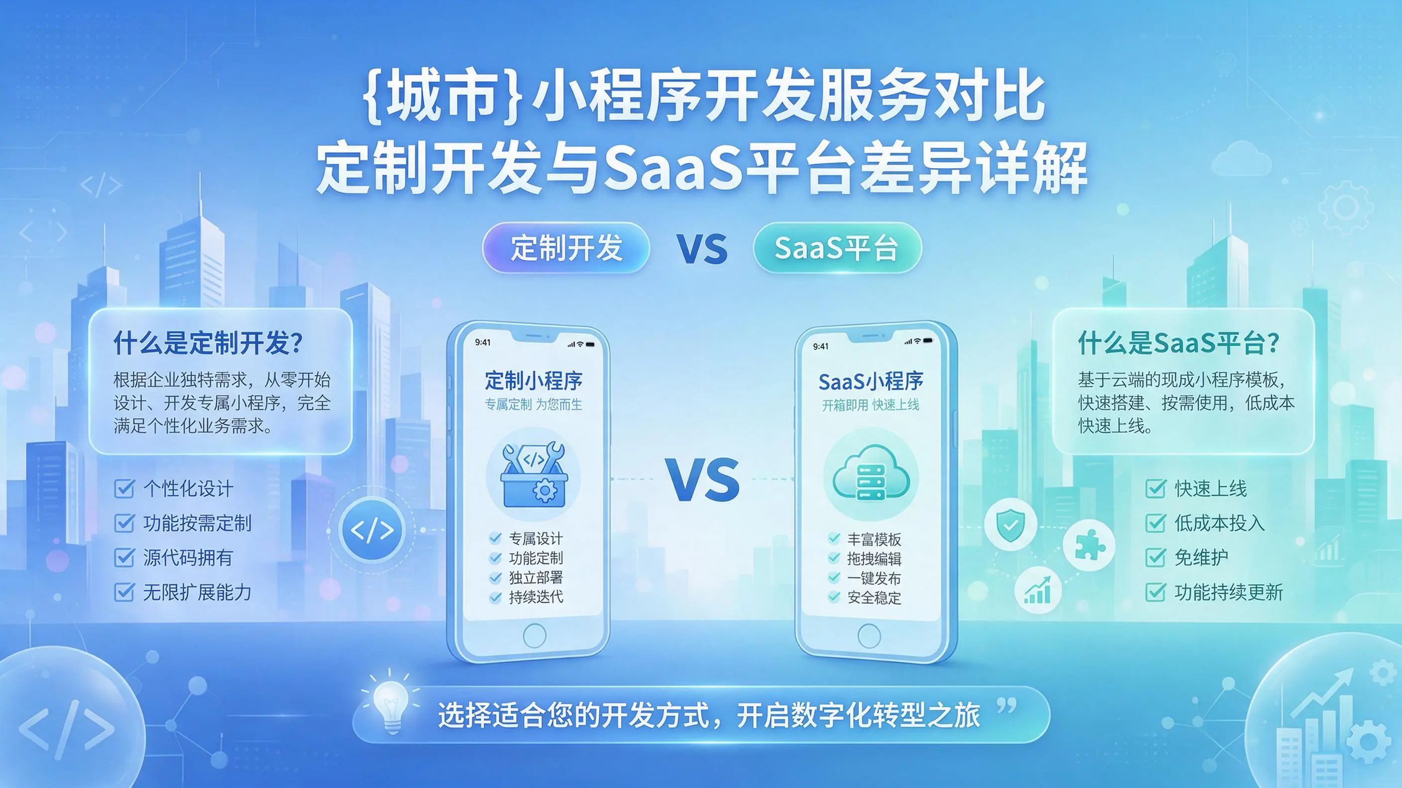 龙岩小程序开发服务对比：定制开发与SaaS平台差异详解