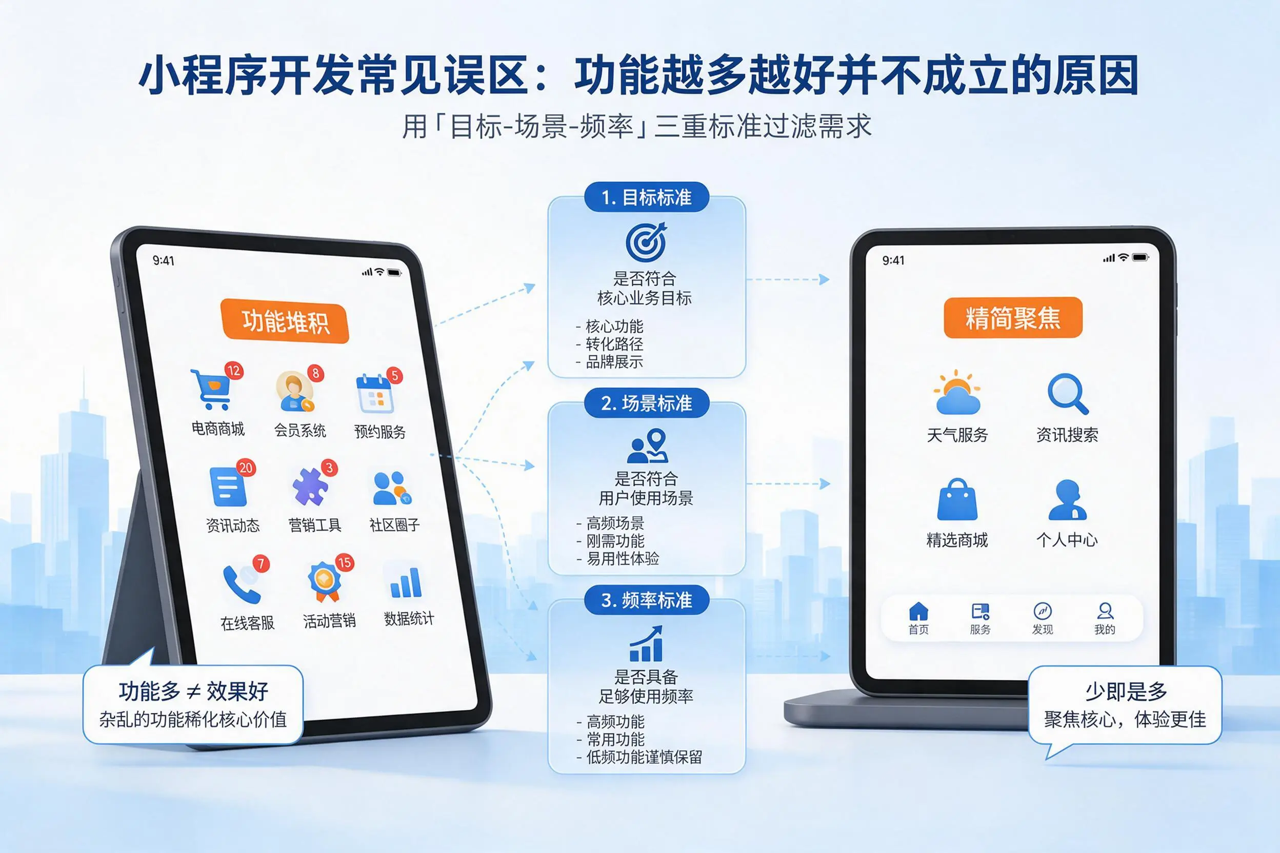 龙岩小程序开发常见误区：功能越多越好并不成立的原因