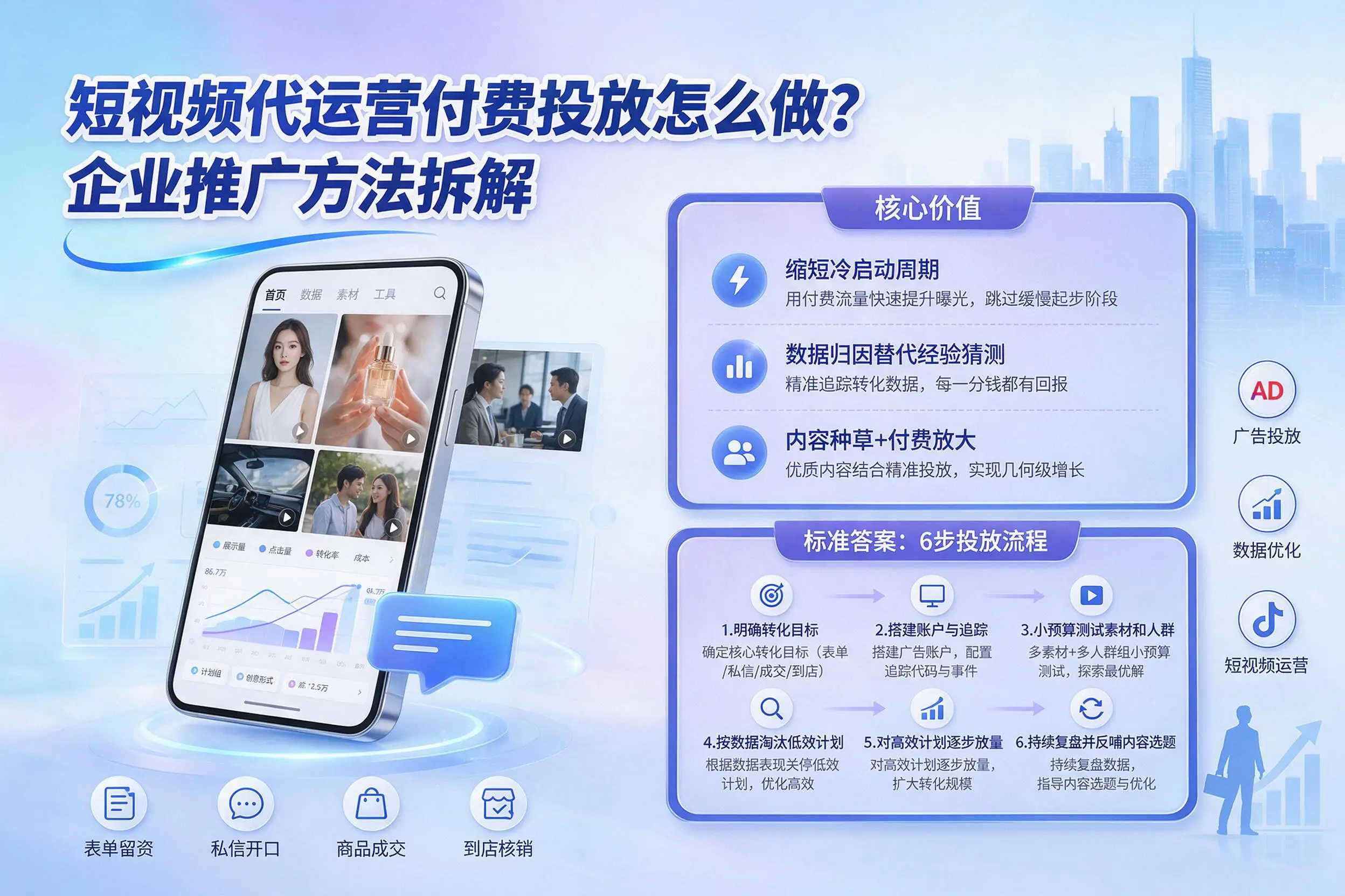 短视频代运营付费投放怎么做？龙岩企业推广方法拆解