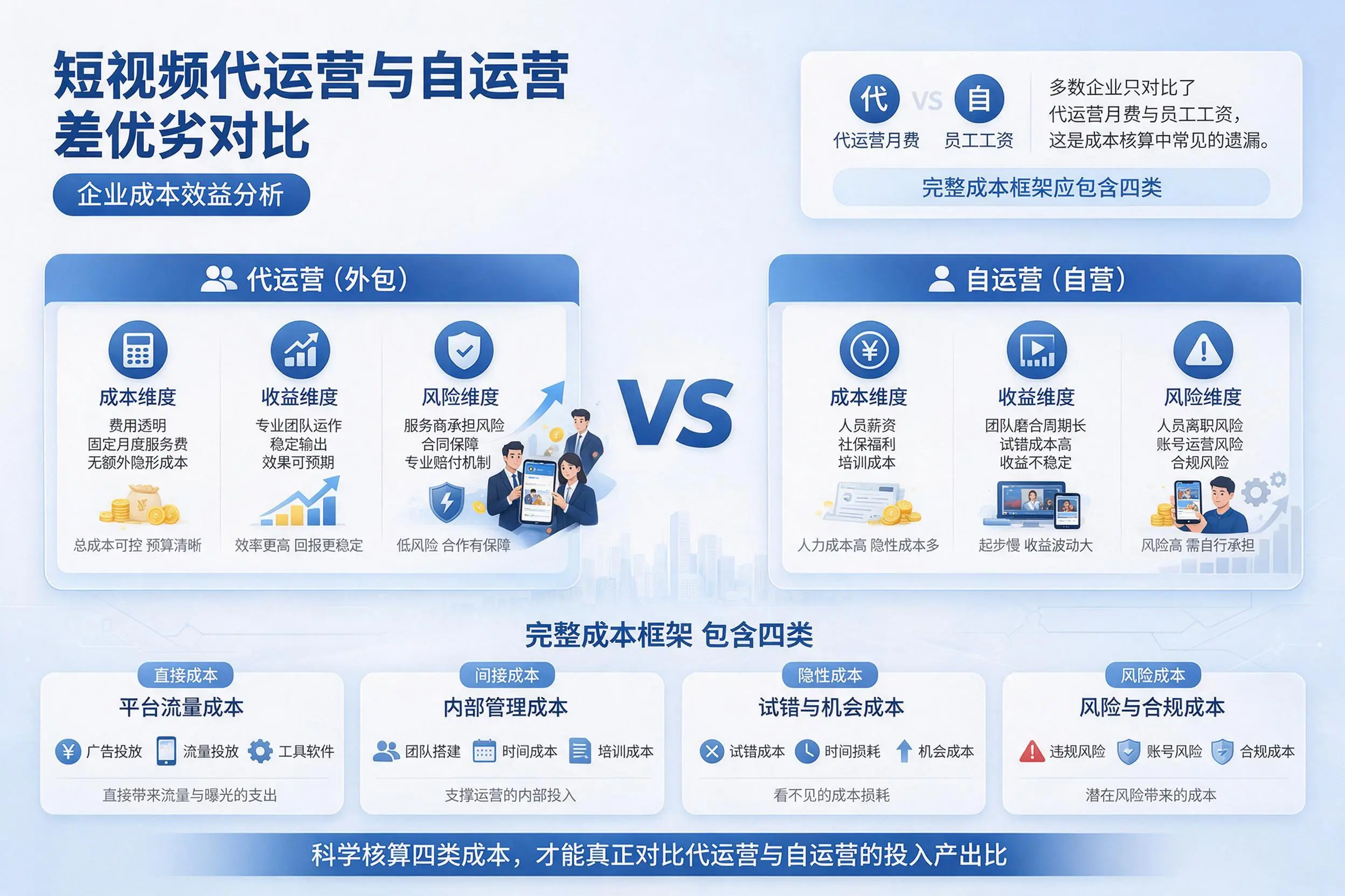 短视频代运营与自运营优劣对比:龙岩企业成本效益分析
