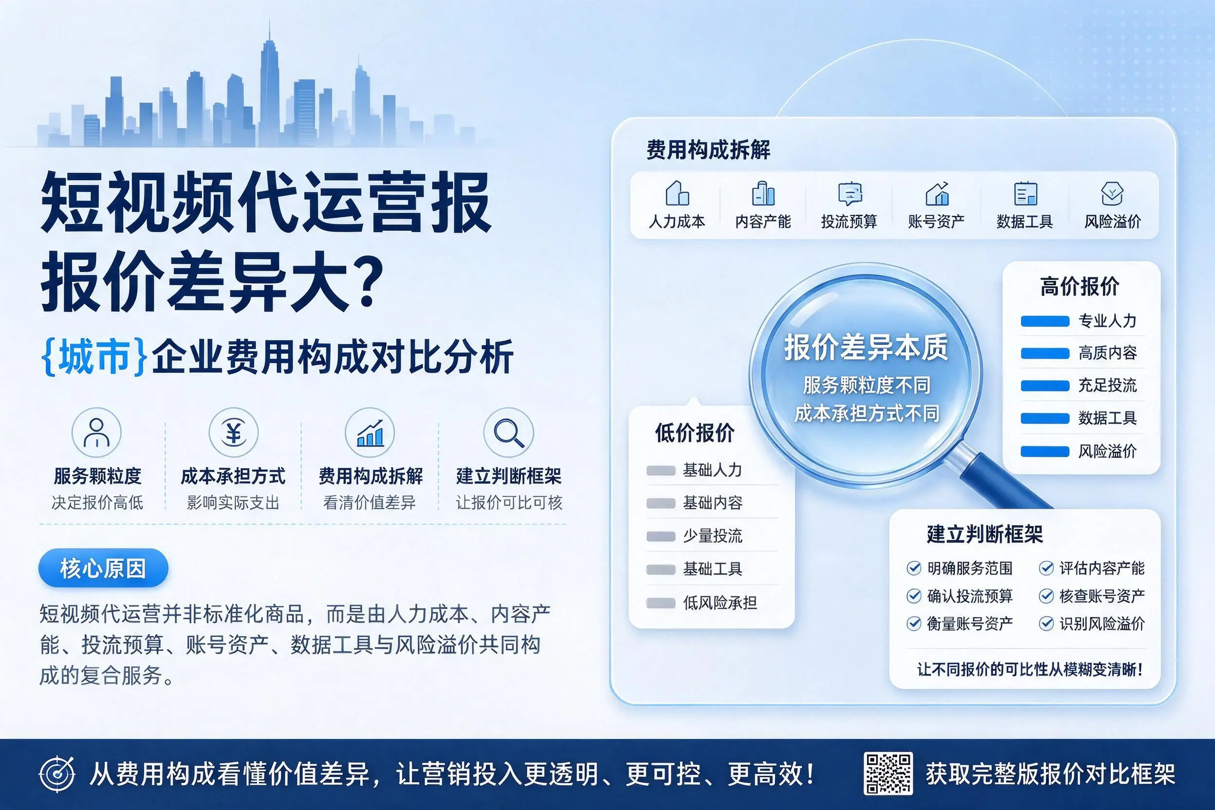 短视频代运营报价差异大？龙岩企业费用构成对比分析