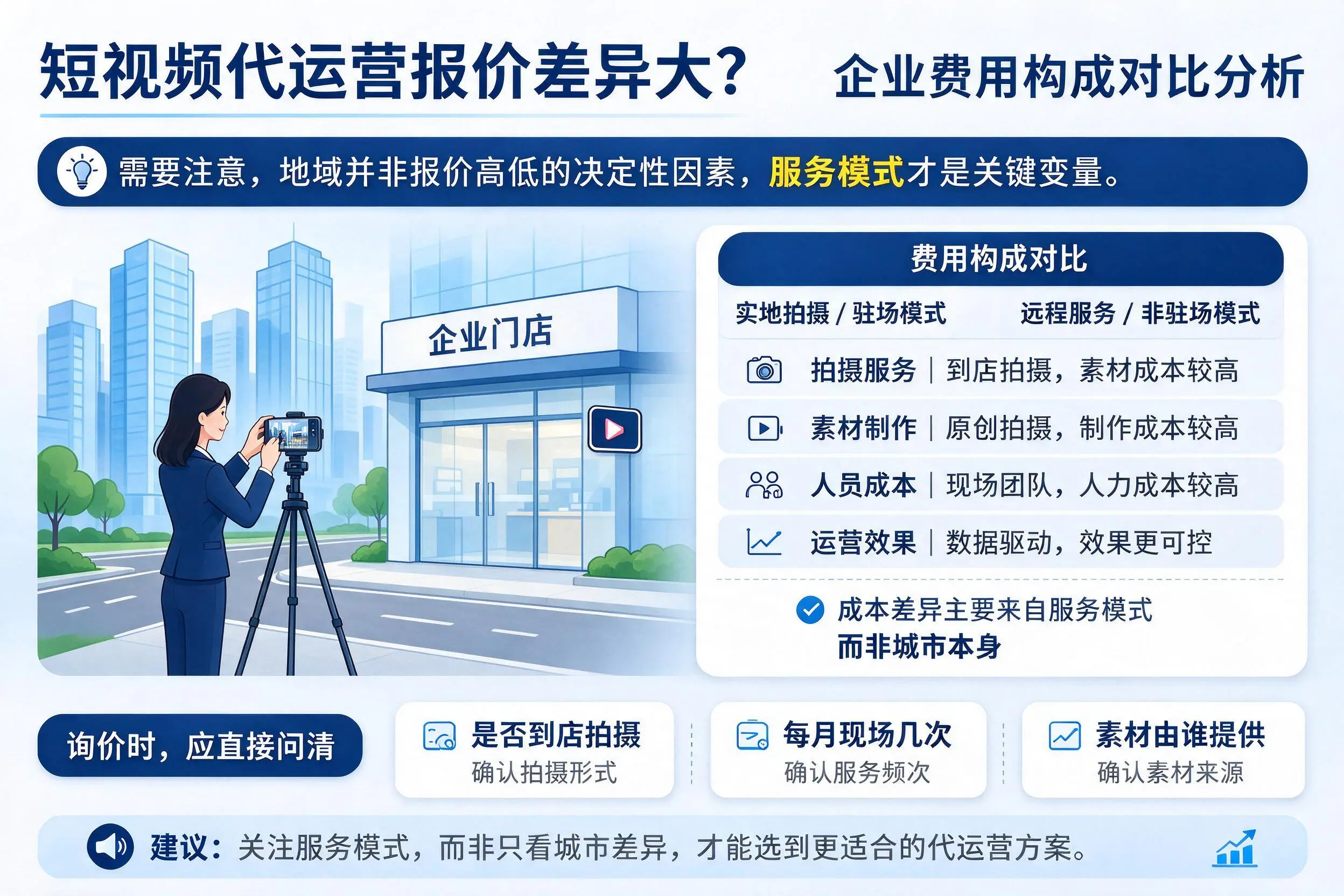 短视频代运营报价差异大？龙岩企业费用构成对比分析