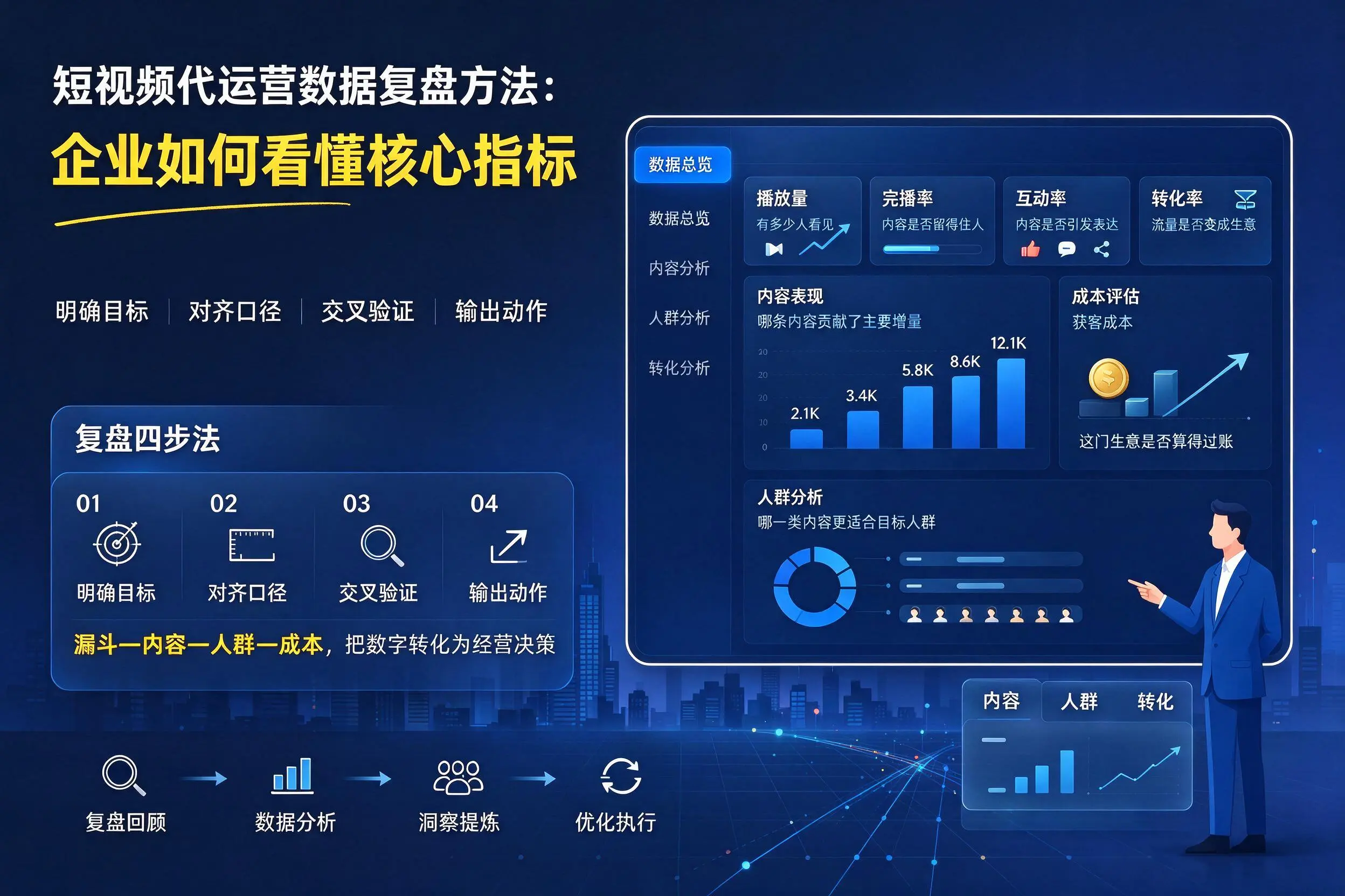 短视频代运营数据复盘方法：龙岩企业如何看懂核心指标