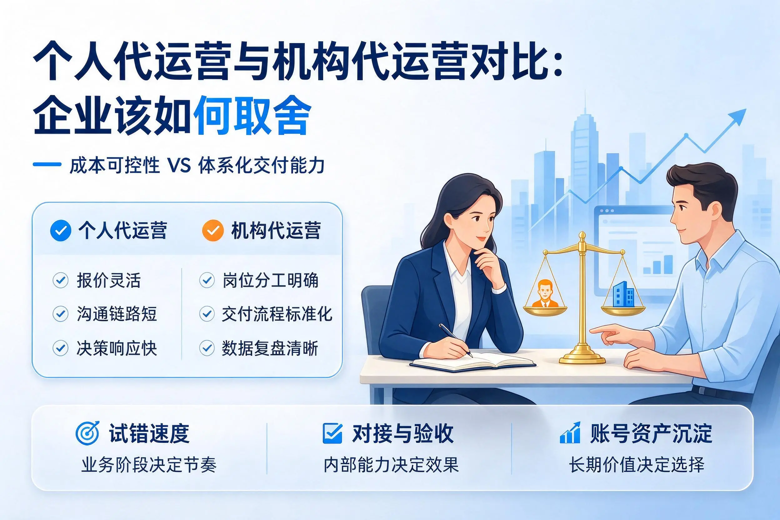 个人代运营与机构代运营对比:龙岩企业该如何取舍