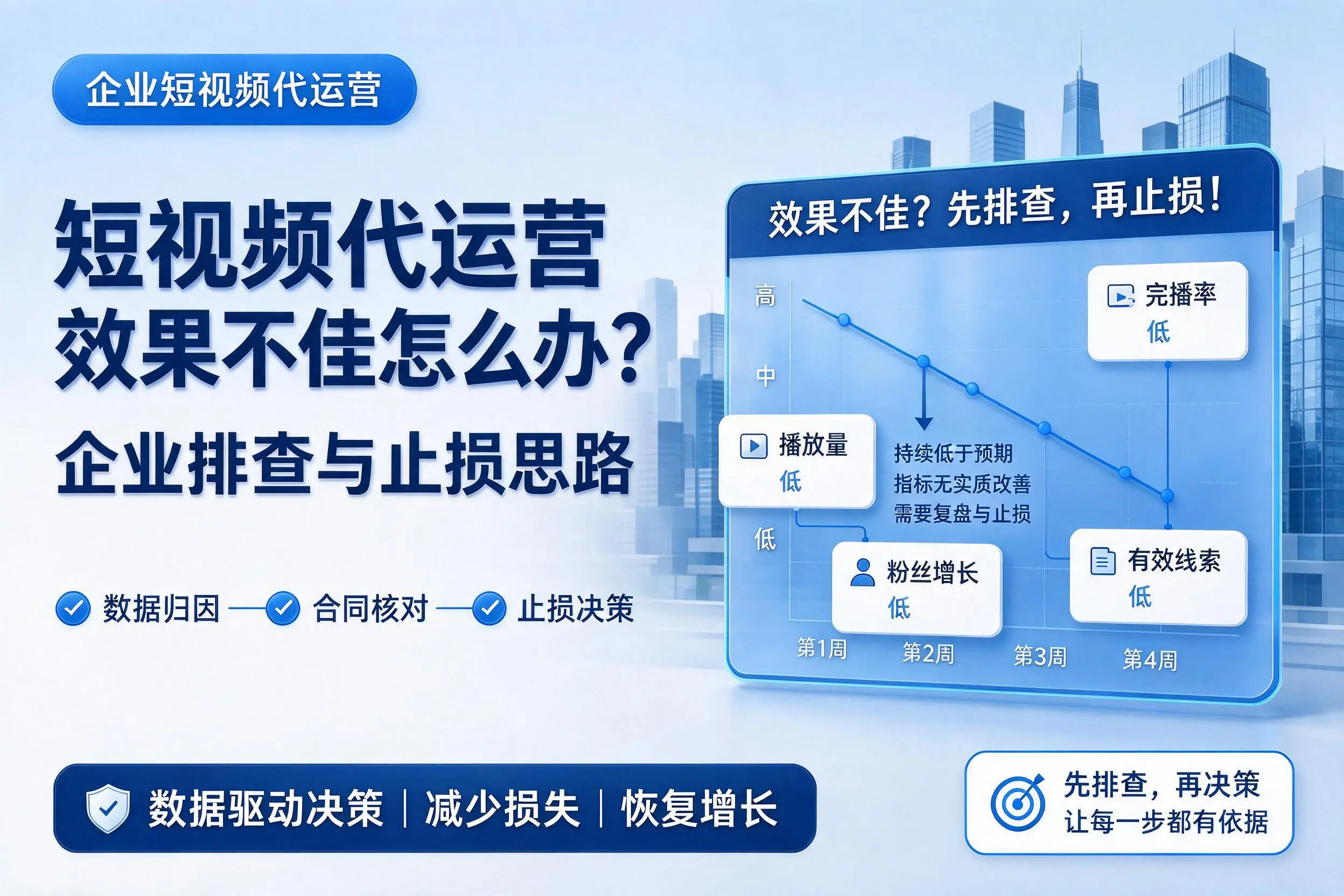 短视频代运营效果不佳怎么办?龙岩企业排查与止损思路