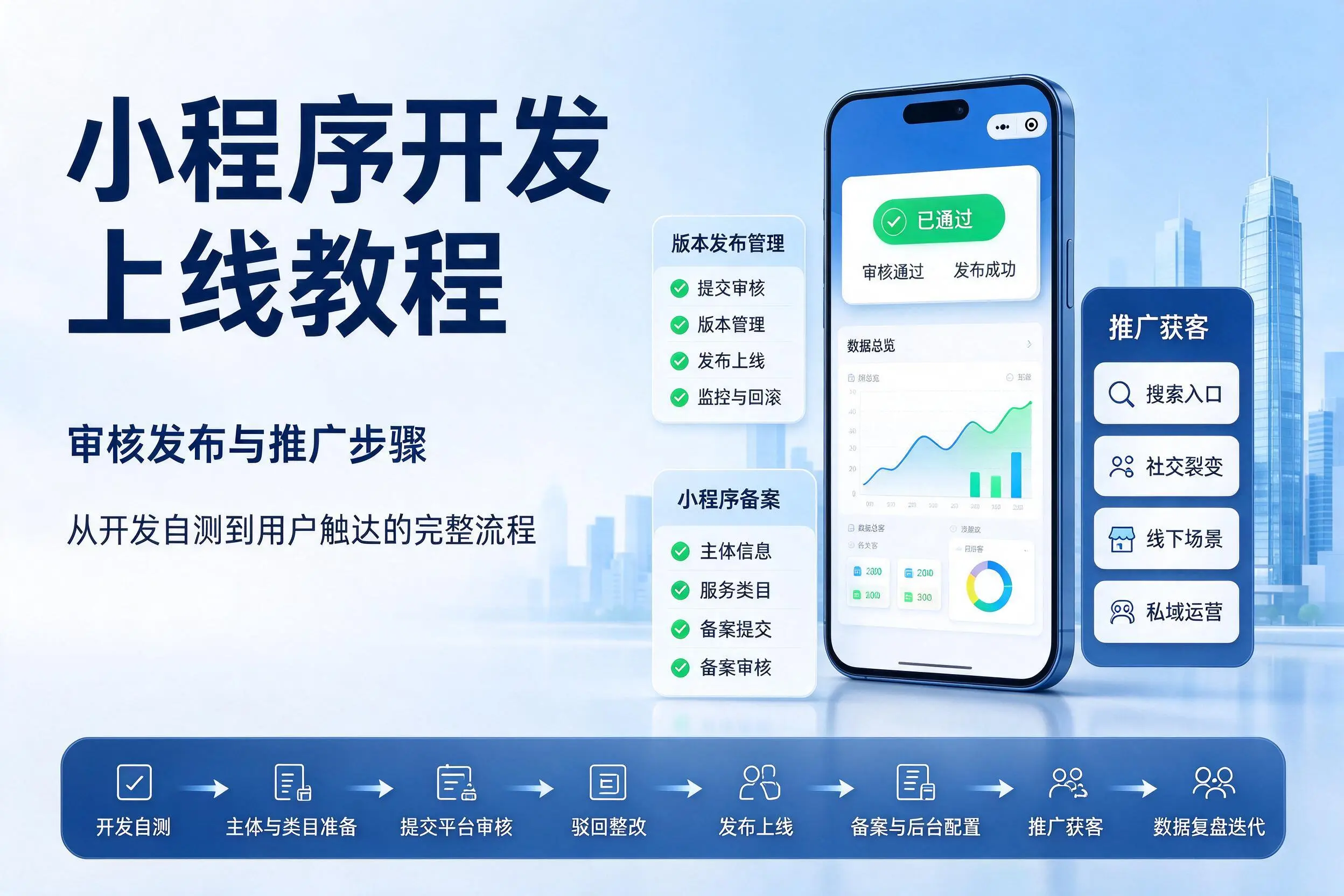 龙岩小程序开发上线教程：审核发布与推广步骤