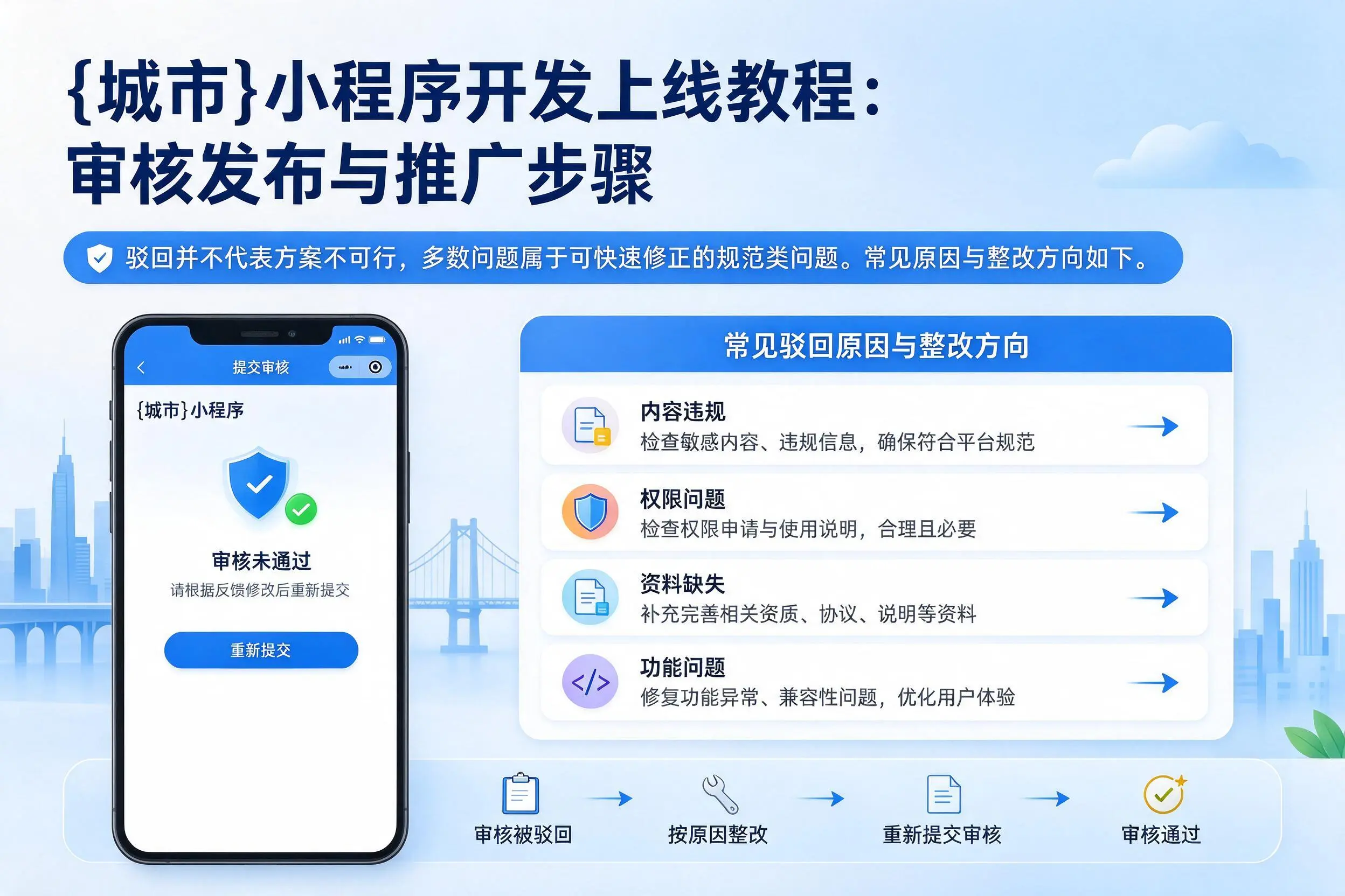 龙岩小程序开发上线教程：审核发布与推广步骤