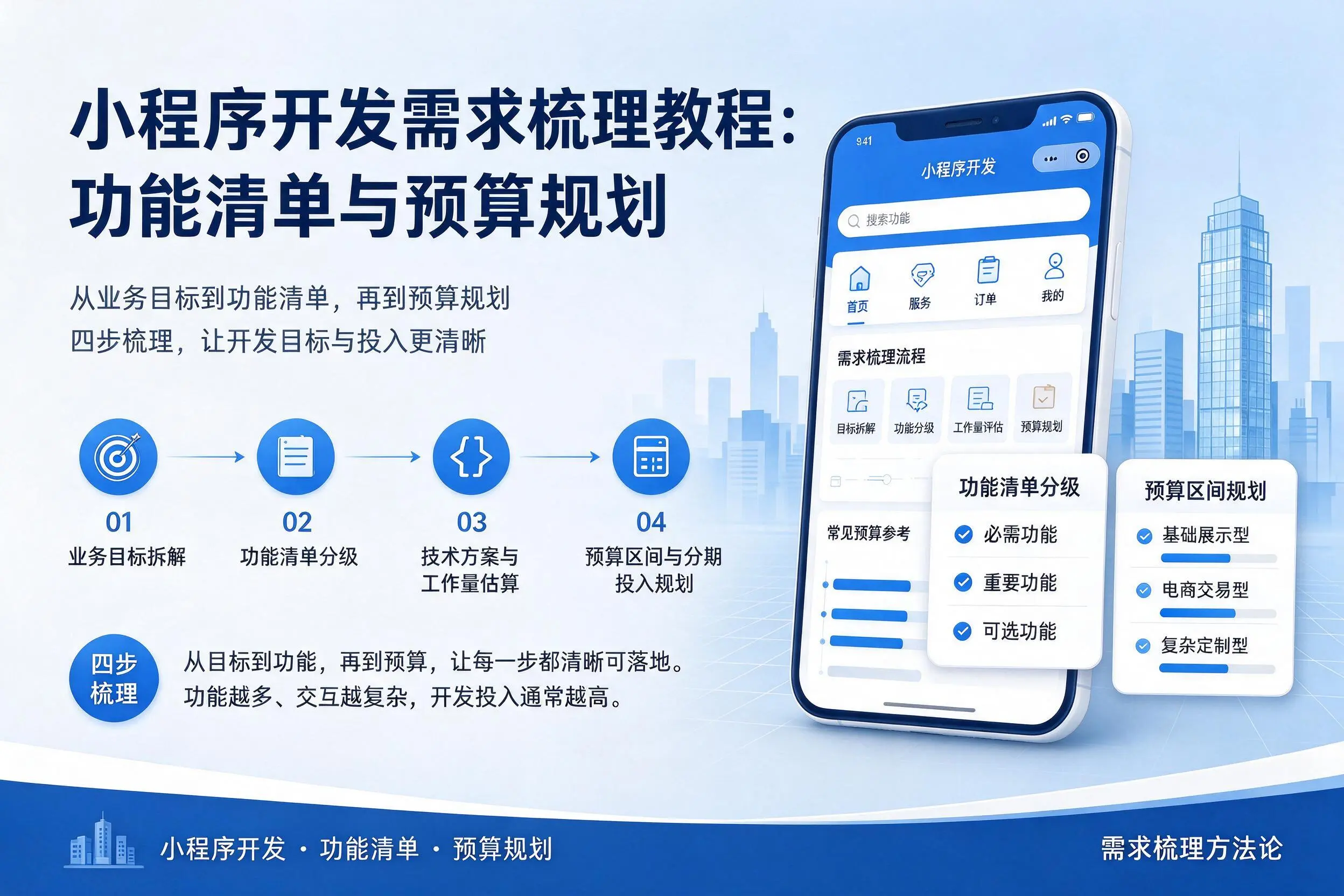龙岩小程序开发需求梳理教程:功能清单与预算规划