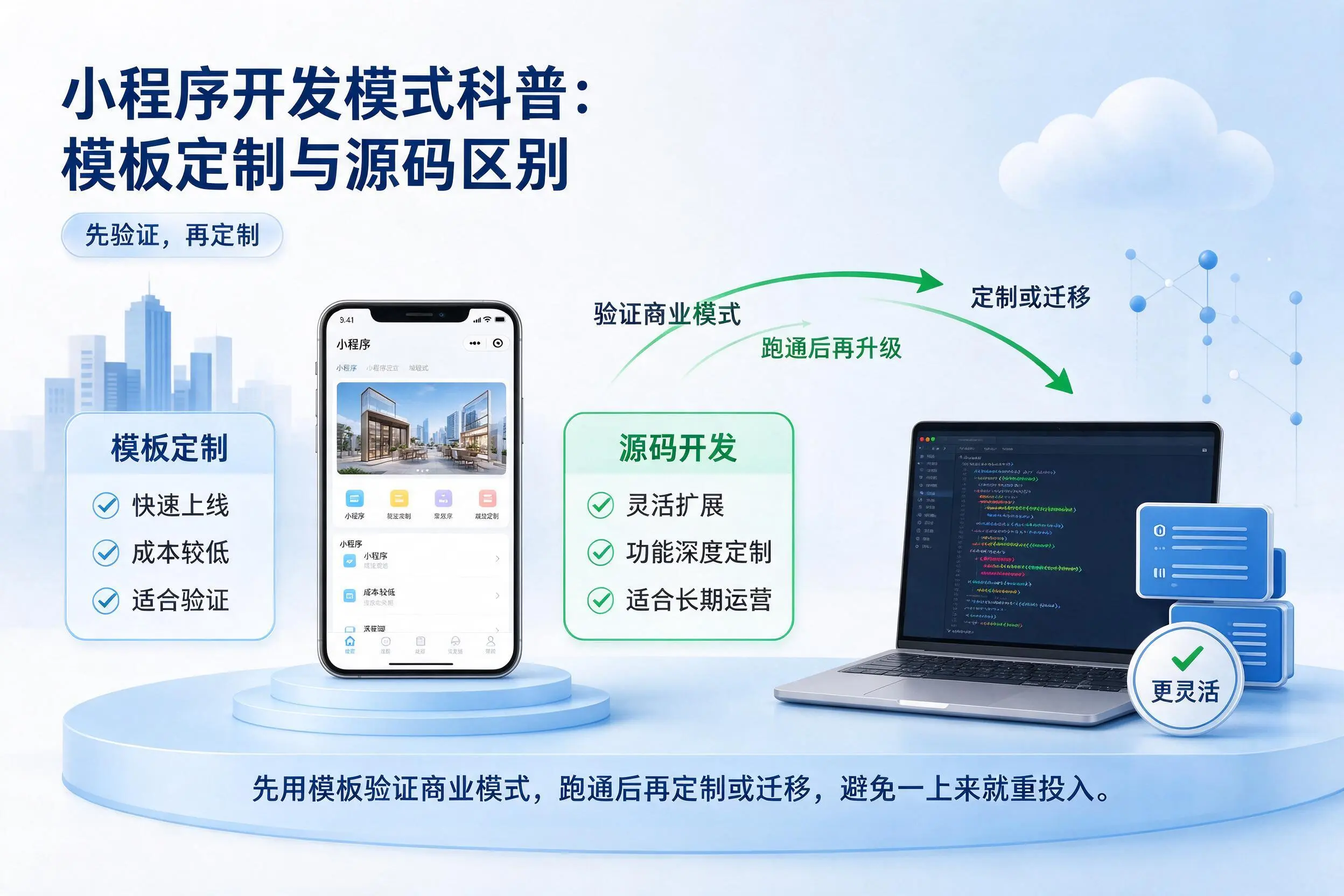 龙岩小程序开发模式科普：模板定制与源码区别