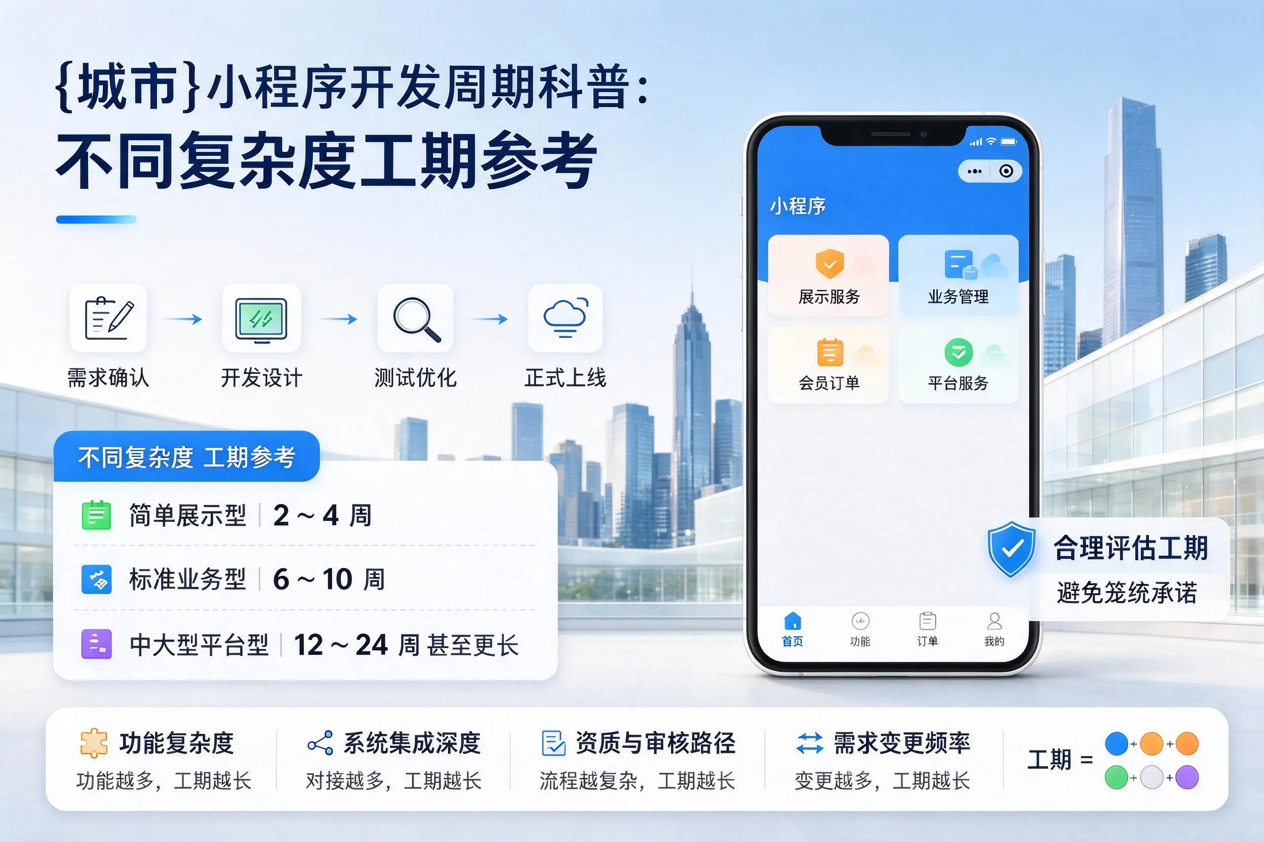 龙岩小程序开发周期科普:不同复杂度工期参考