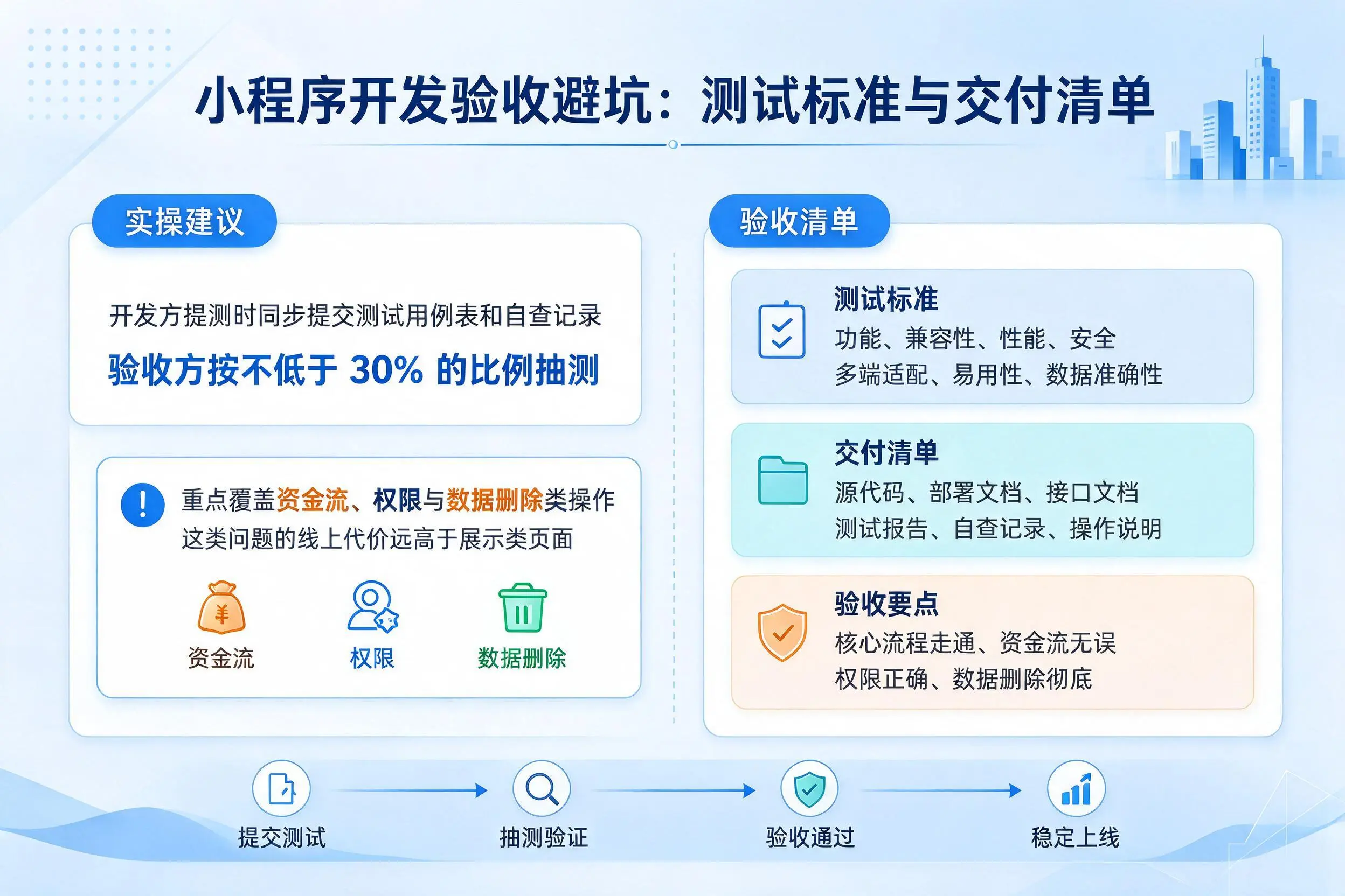 龙岩小程序开发验收避坑:测试标准与交付清单