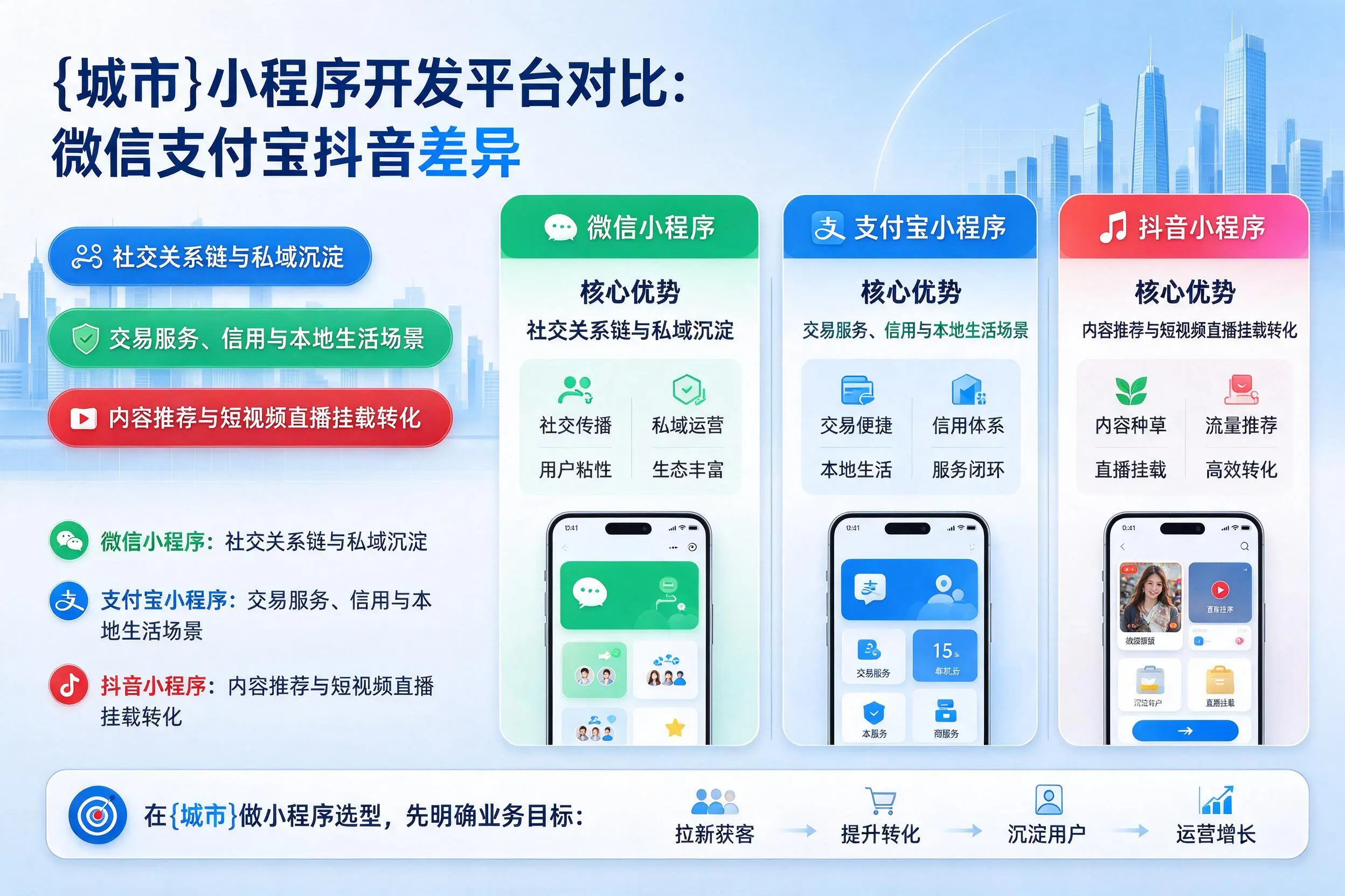 龙岩小程序开发平台对比:微信支付宝抖音差异