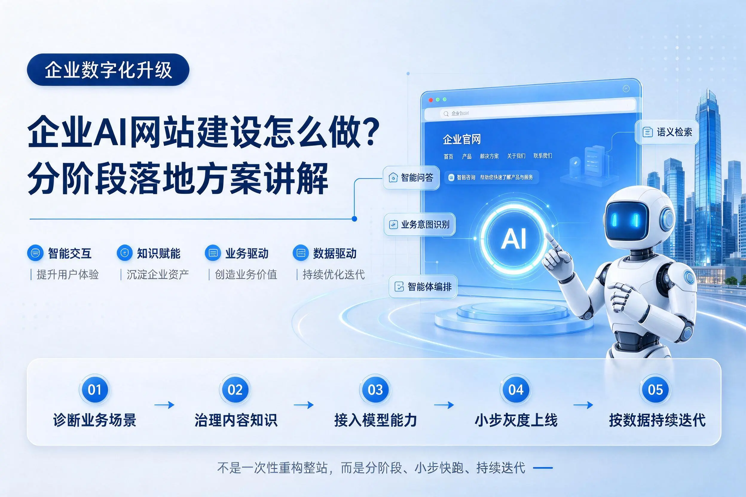 龙岩企业AI网站建设怎么做？分阶段落地方案讲解