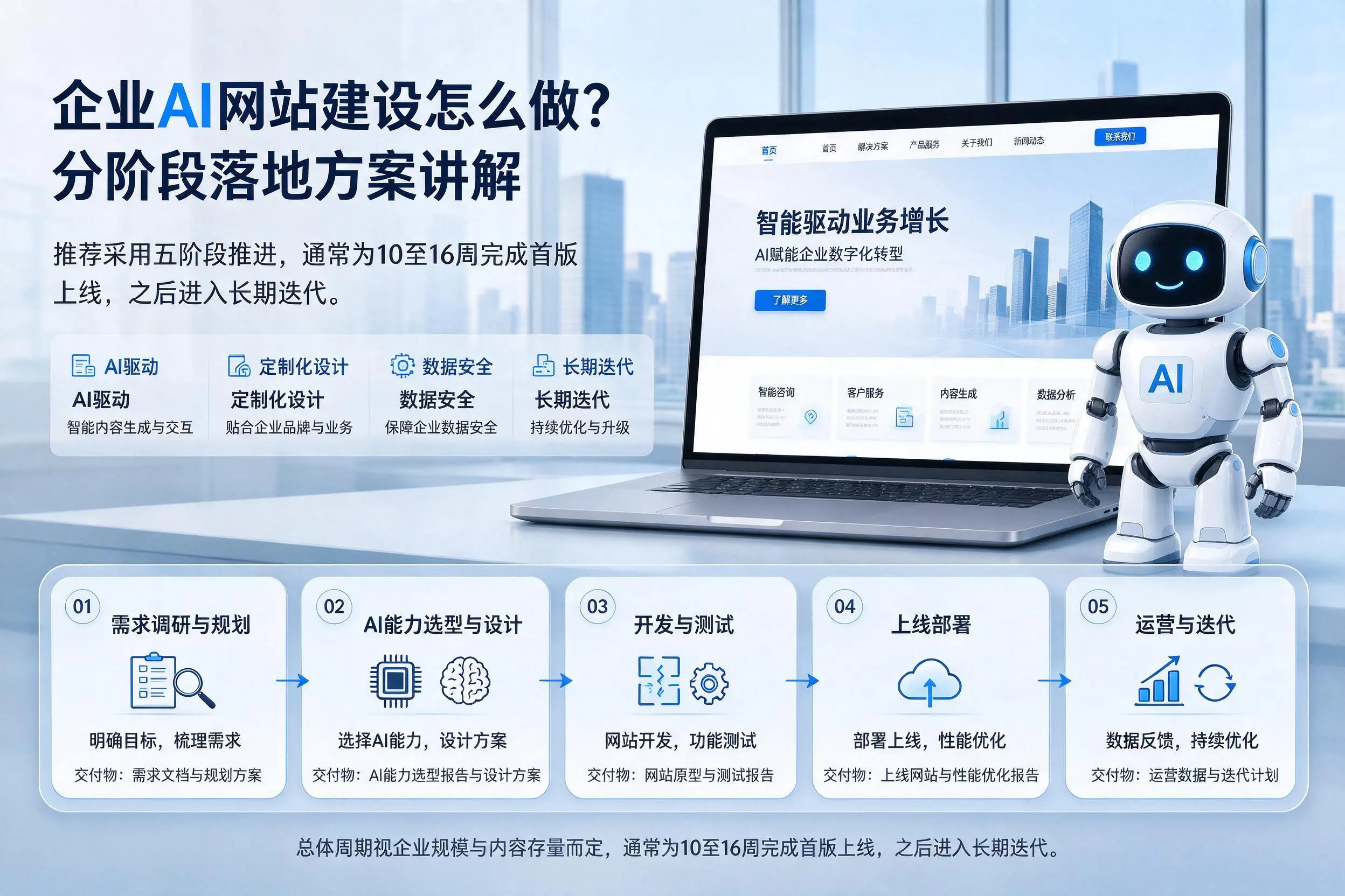 龙岩企业AI网站建设怎么做？分阶段落地方案讲解