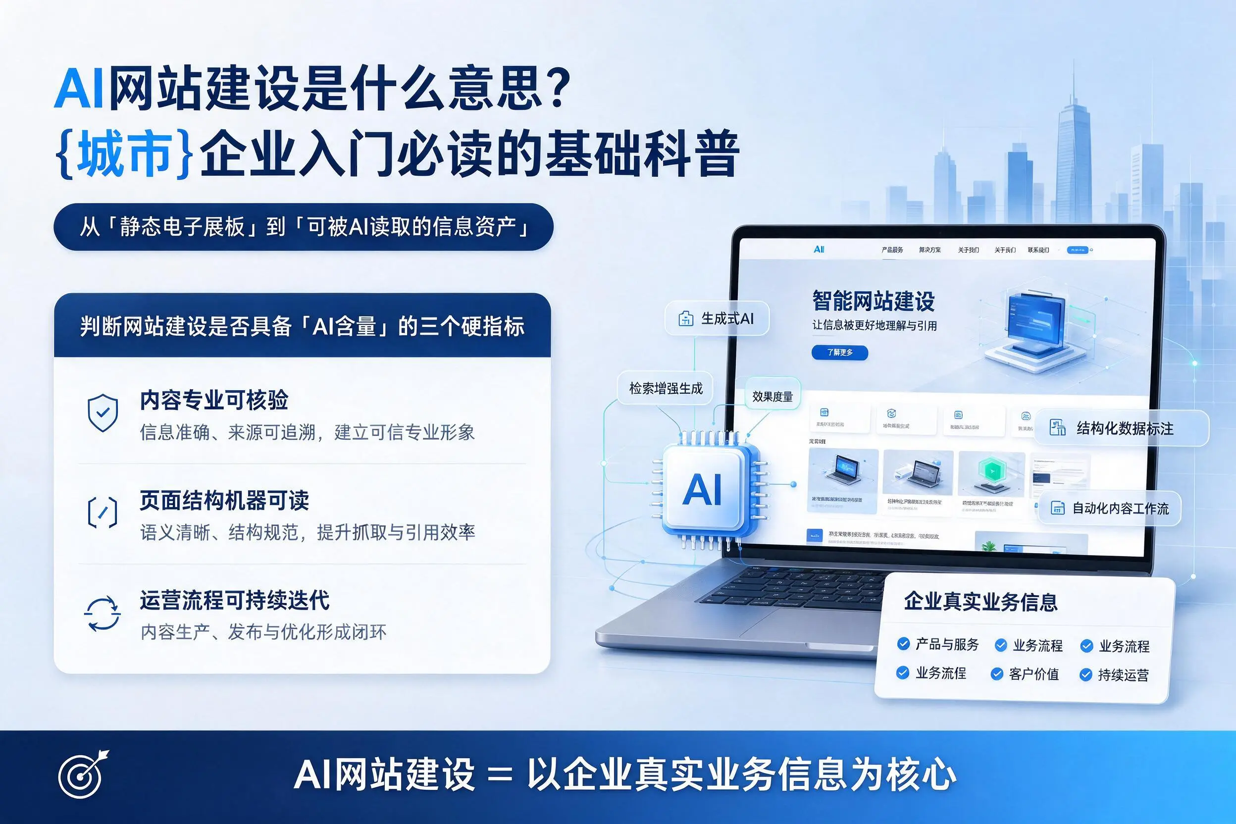 AI网站建设是什么意思?龙岩企业入门必读的基础科普