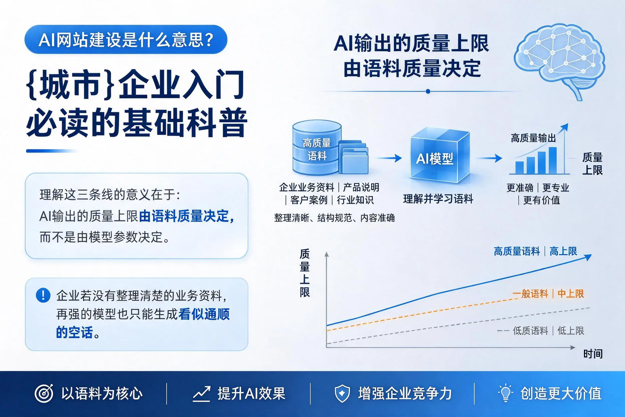 AI网站建设是什么意思?龙岩企业入门必读的基础科普