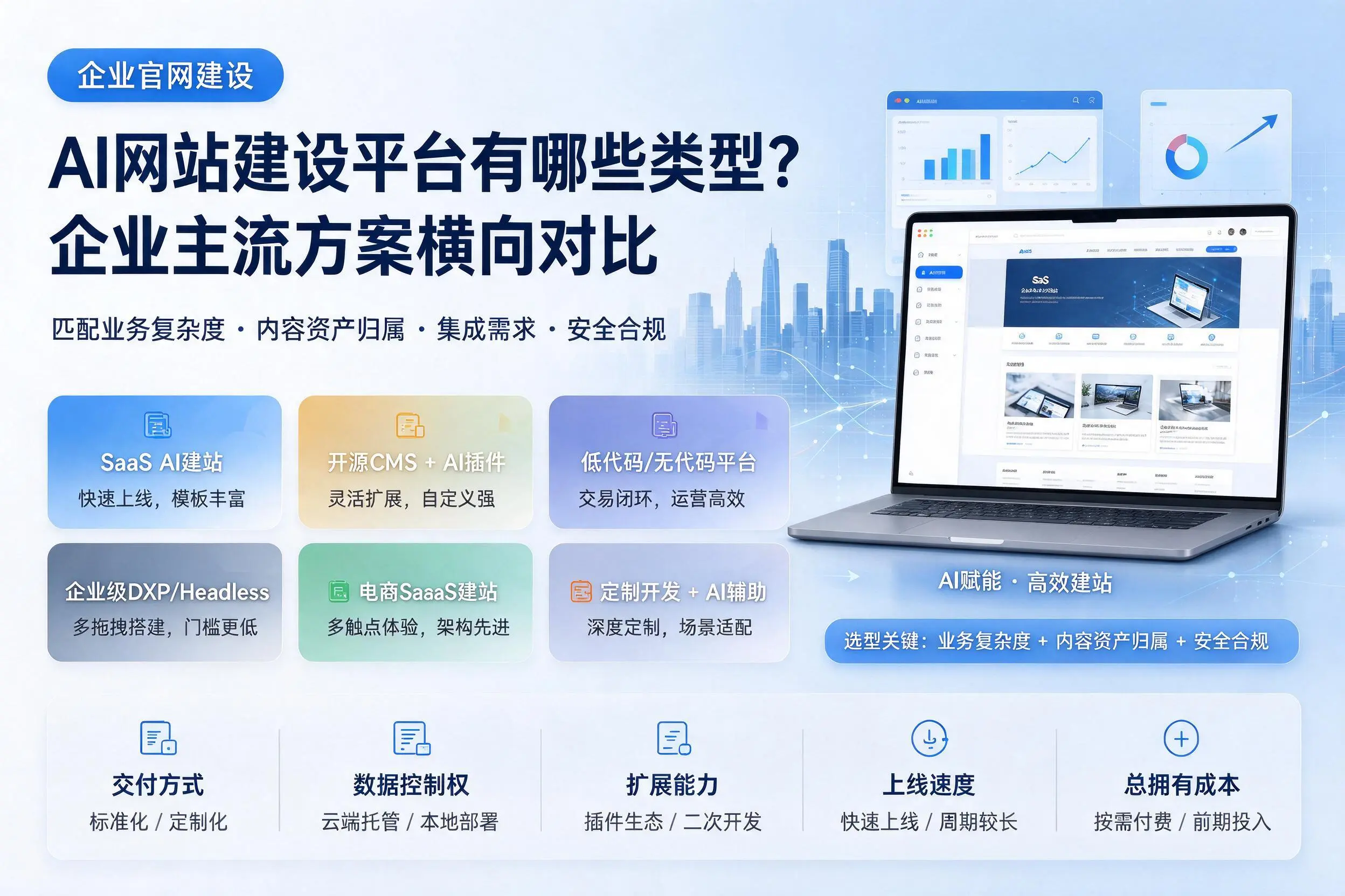 AI网站建设平台有哪些类型?龙岩企业主流方案横向对比