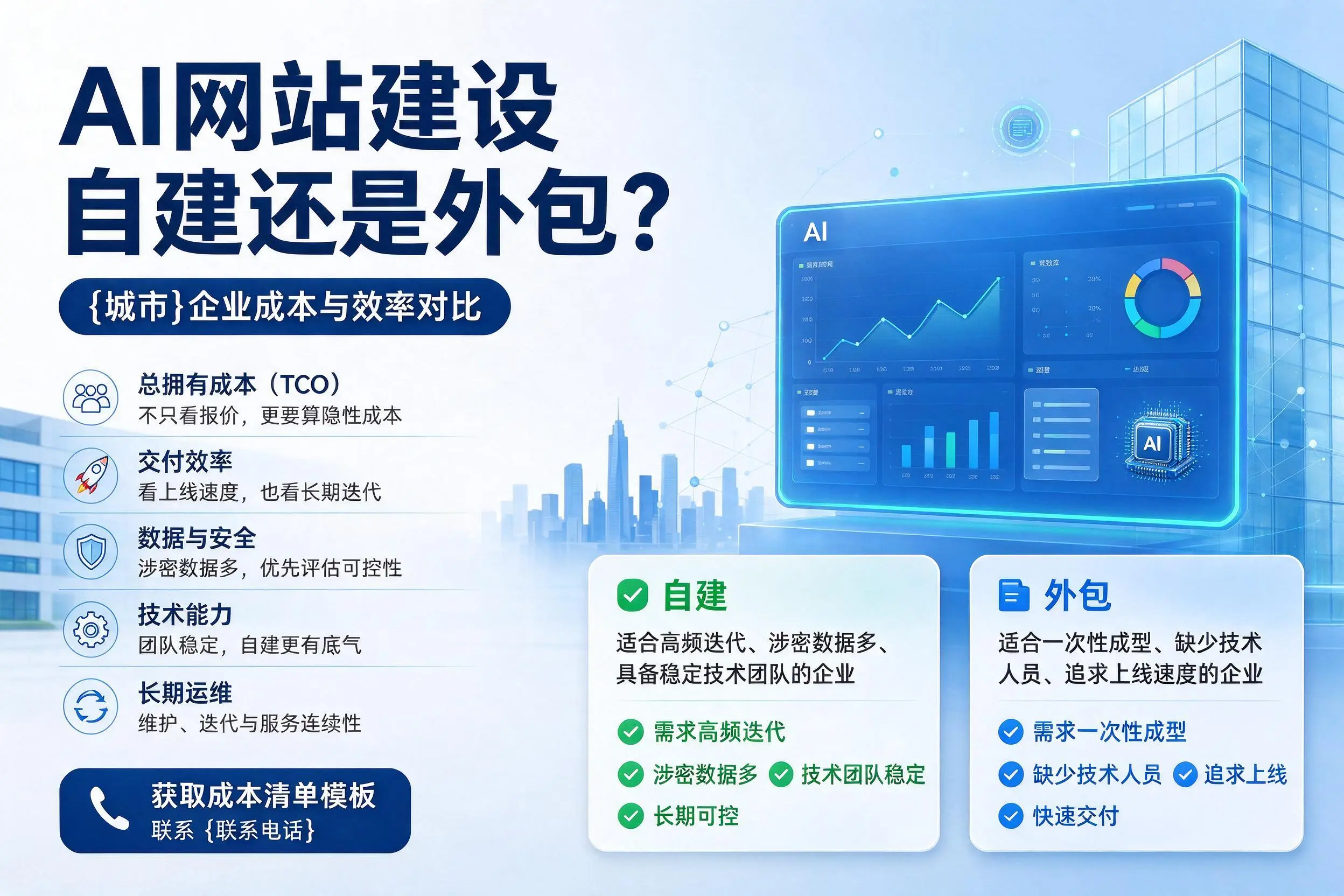 AI网站建设自建还是外包?龙岩企业成本与效率对比