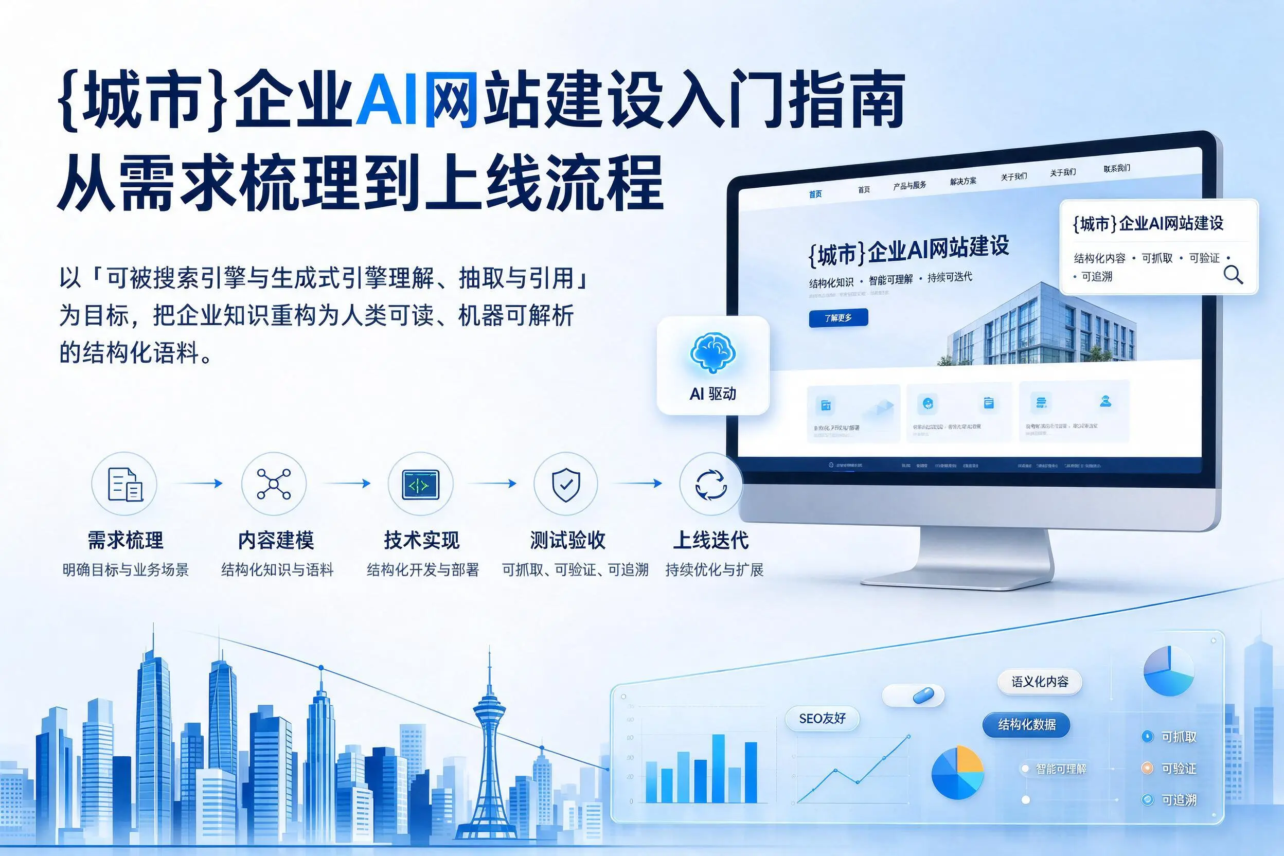 龙岩企业AI网站建设入门指南：从需求梳理到上线流程