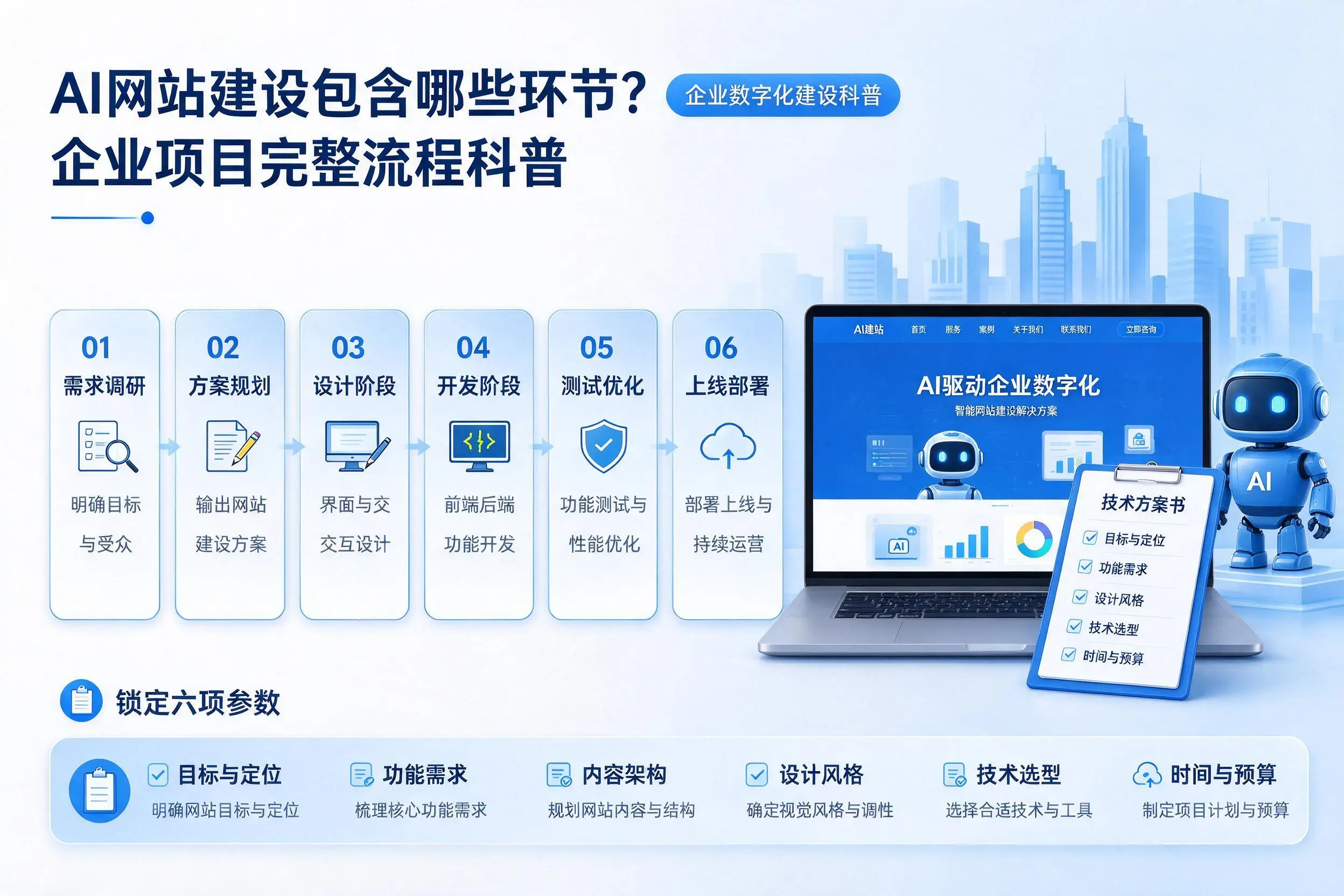AI网站建设包含哪些环节?龙岩企业项目完整流程科普