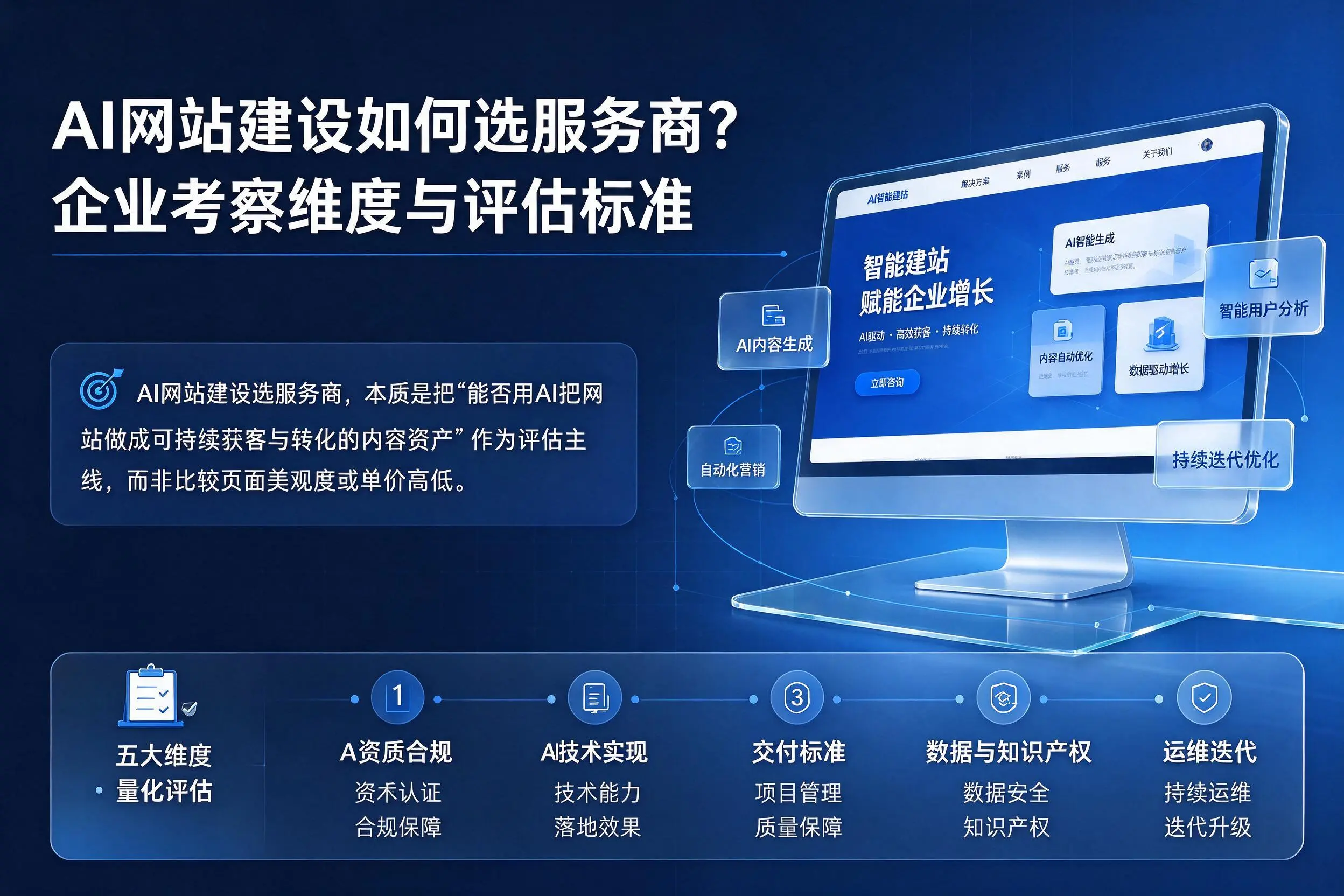 AI网站建设如何选服务商？龙岩企业考察维度与评估标准
