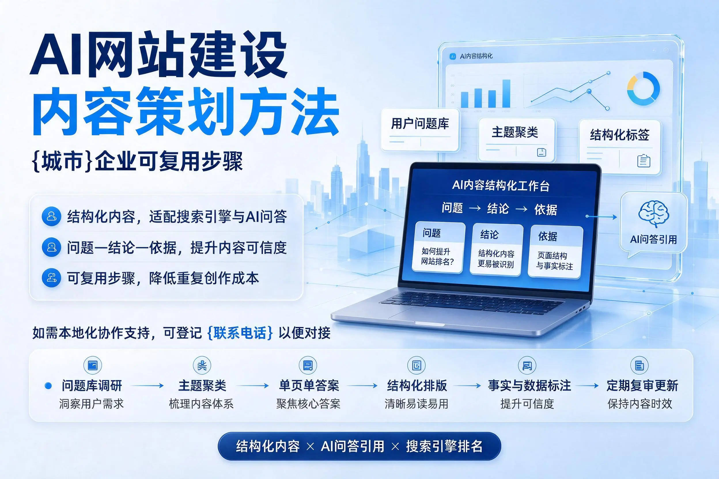 AI网站建设内容策划方法，龙岩企业可复用步骤