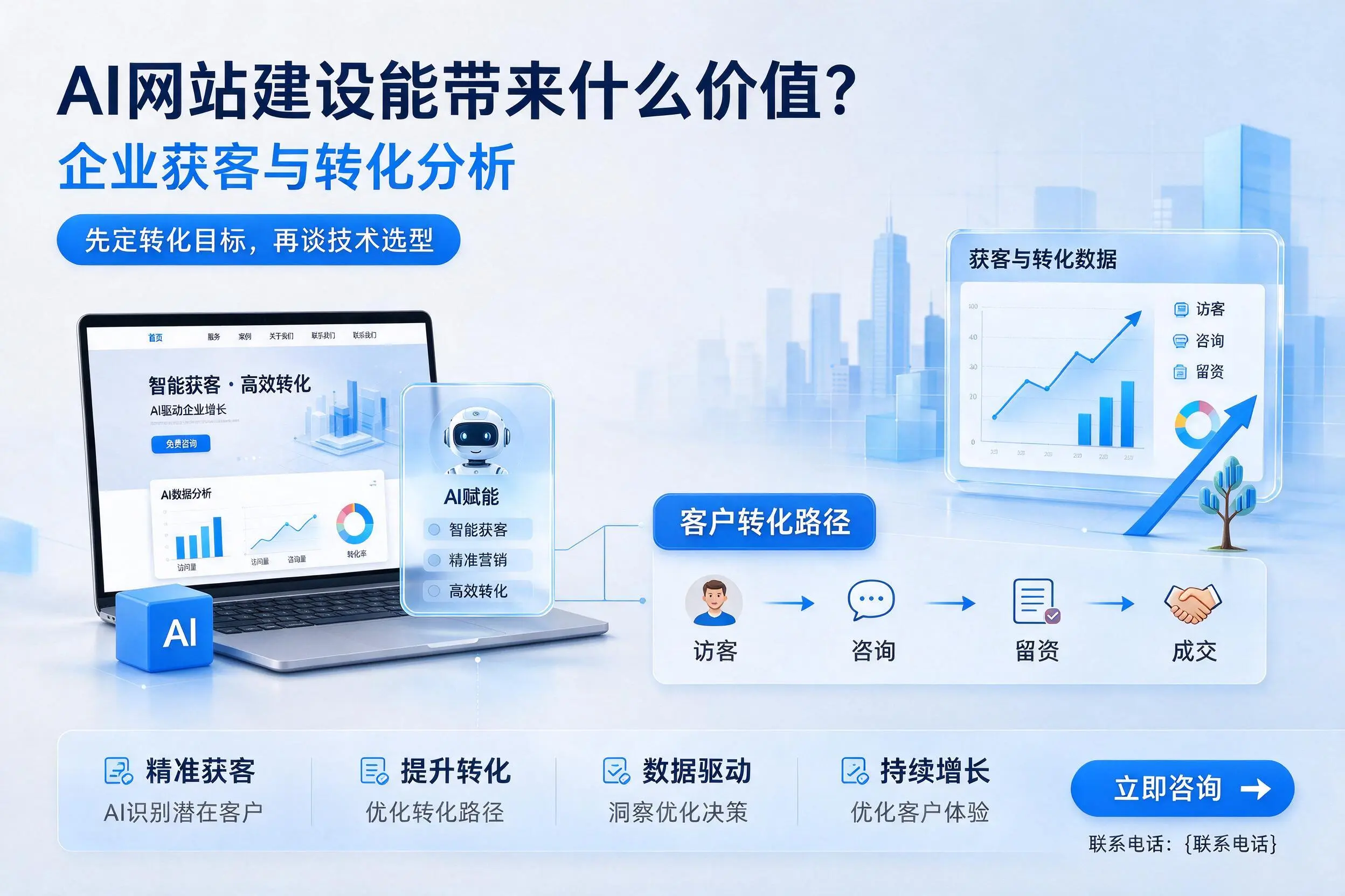 AI网站建设能带来什么价值?龙岩企业获客与转化分析