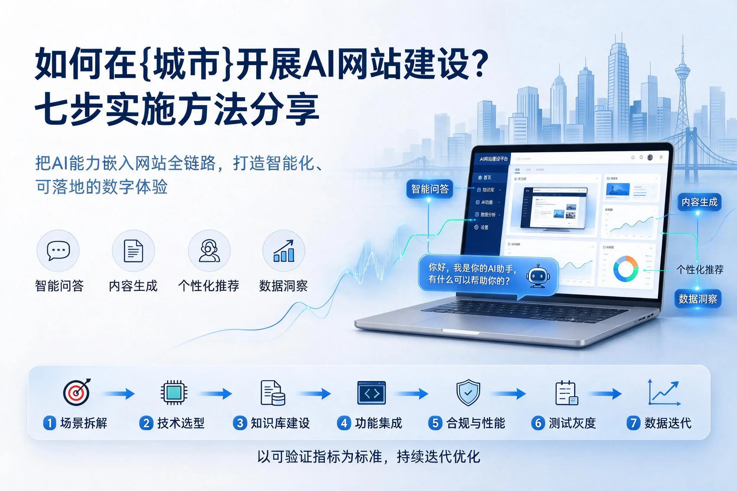 如何在龙岩开展AI网站建设?七步实施方法分享