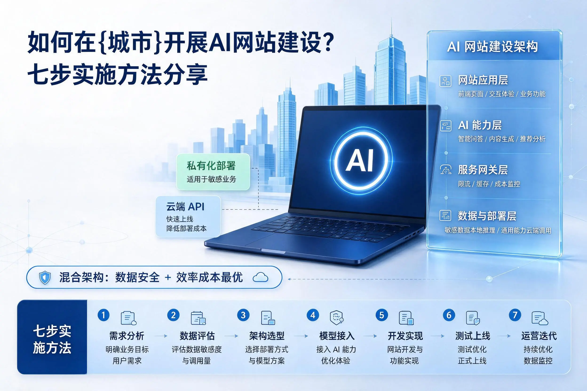 如何在龙岩开展AI网站建设?七步实施方法分享