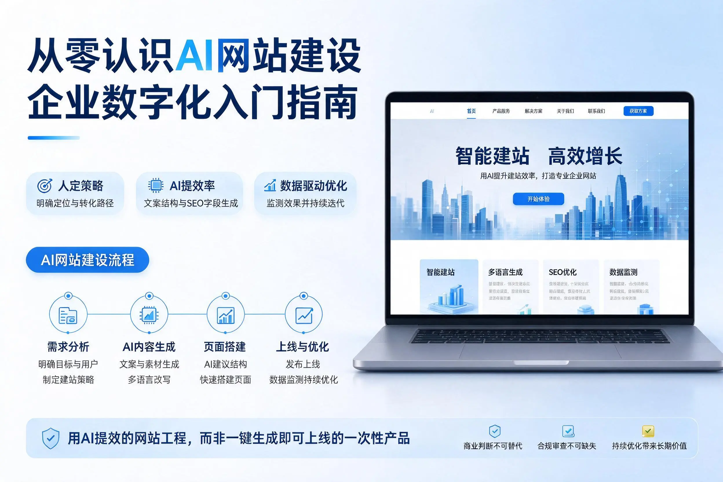 从零认识AI网站建设,龙岩企业数字化入门指南