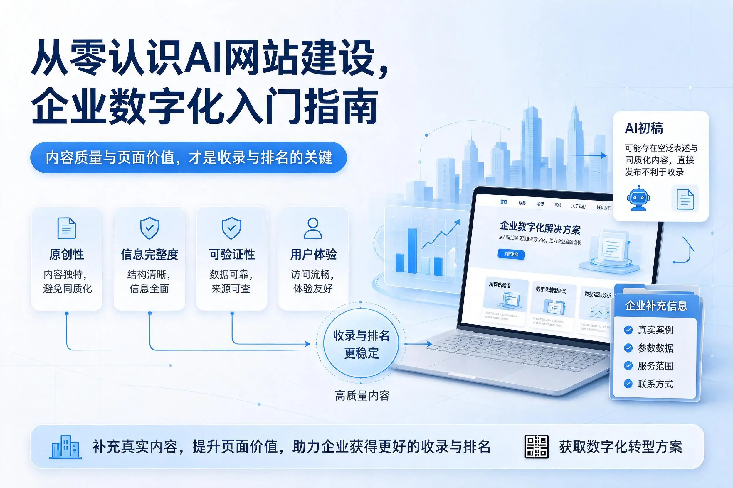 从零认识AI网站建设,龙岩企业数字化入门指南