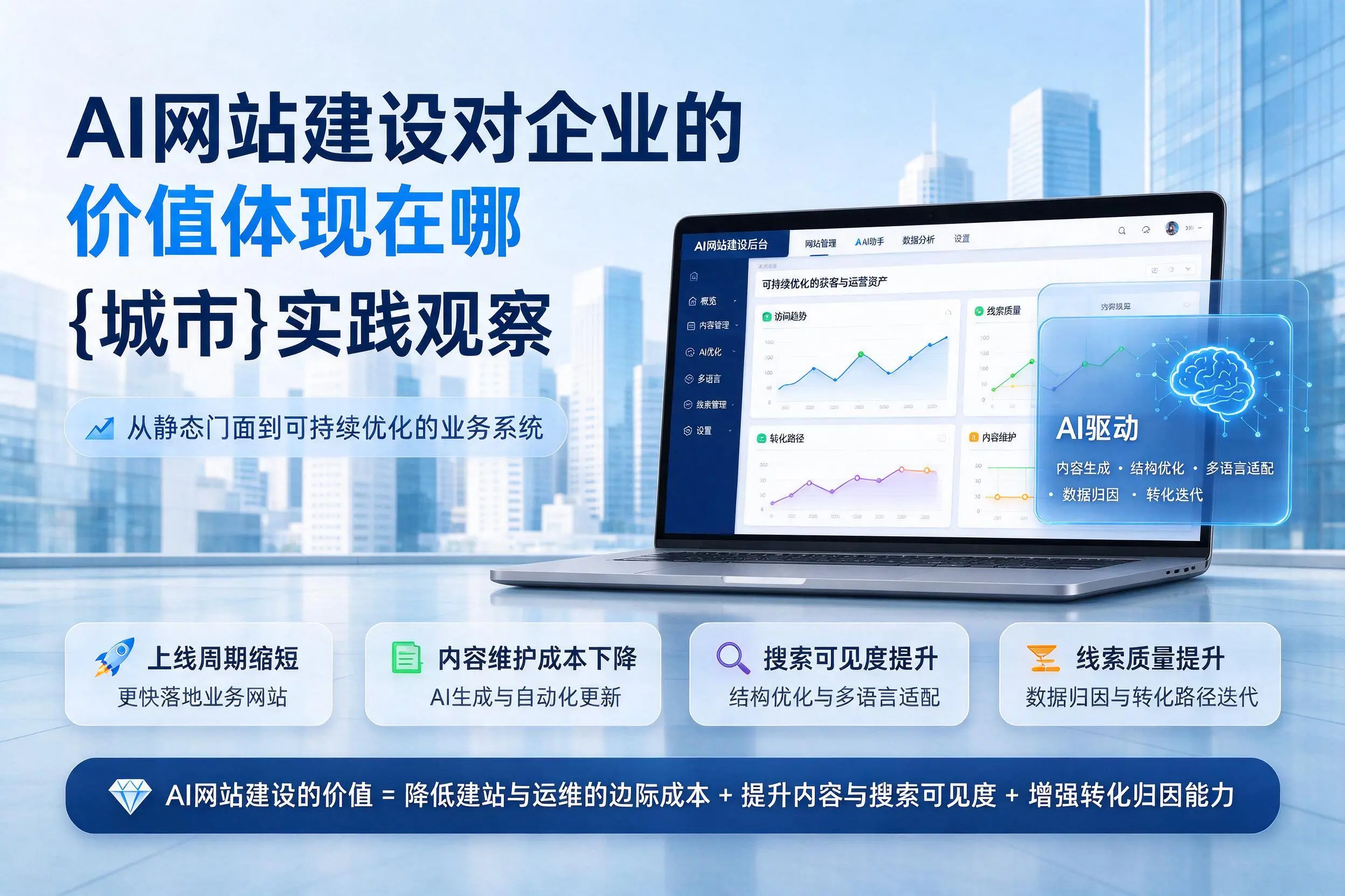 AI网站建设对企业的价值体现在哪,龙岩实践观察