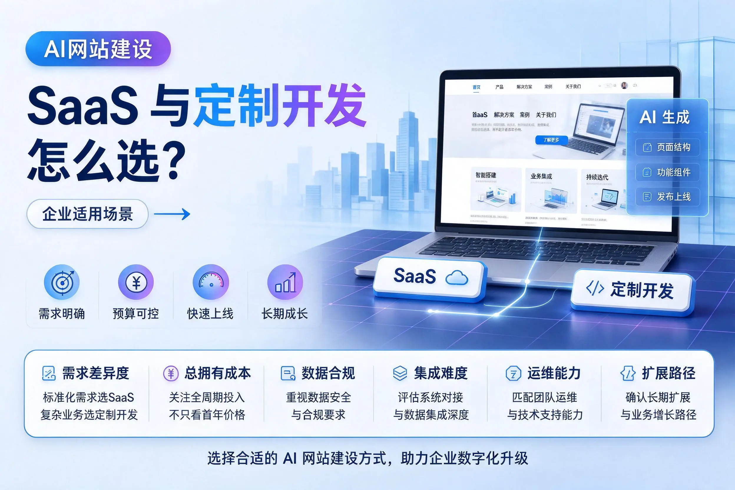 AI网站建设SaaS与定制开发怎么选？龙岩企业适用场景
