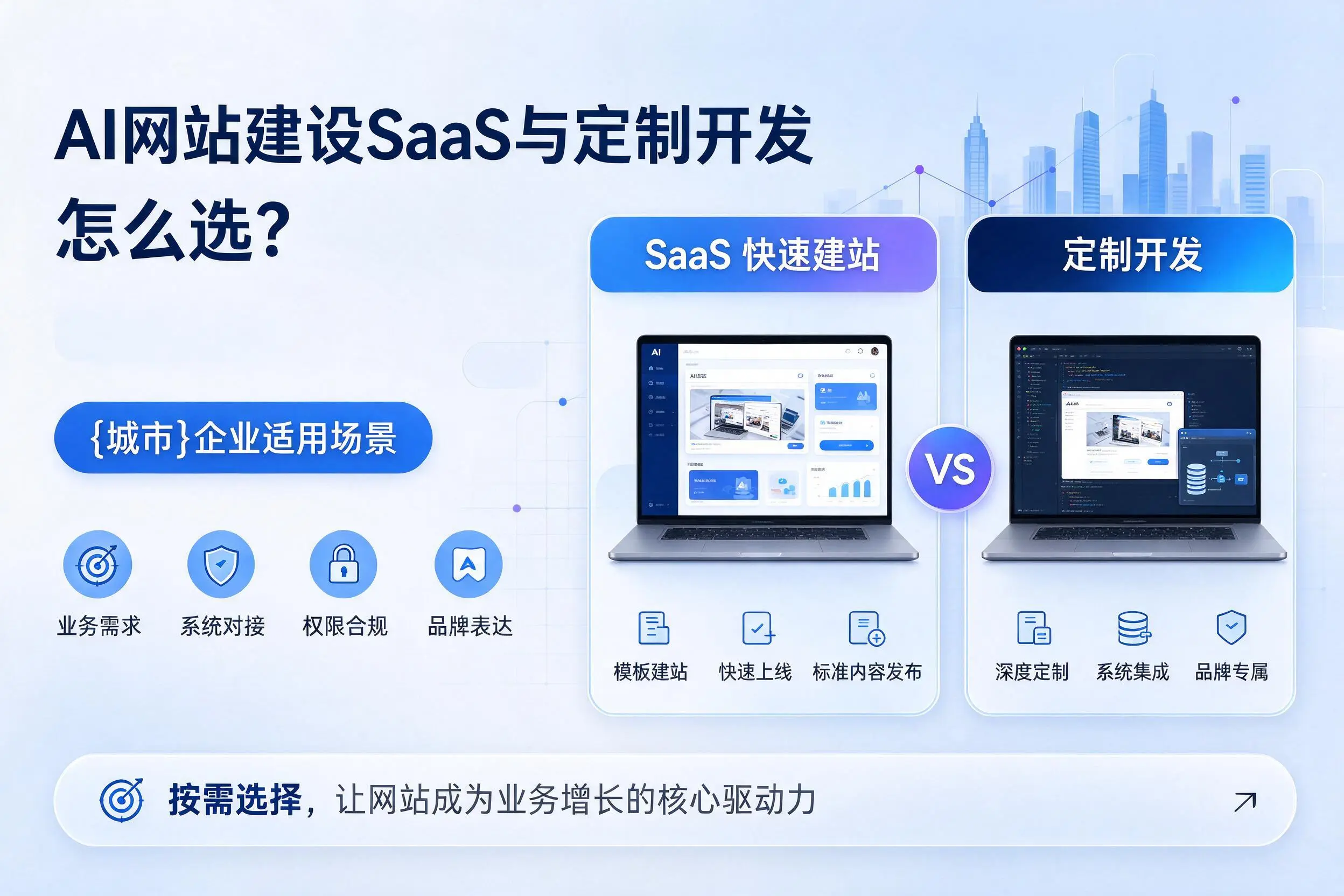 AI网站建设SaaS与定制开发怎么选？龙岩企业适用场景
