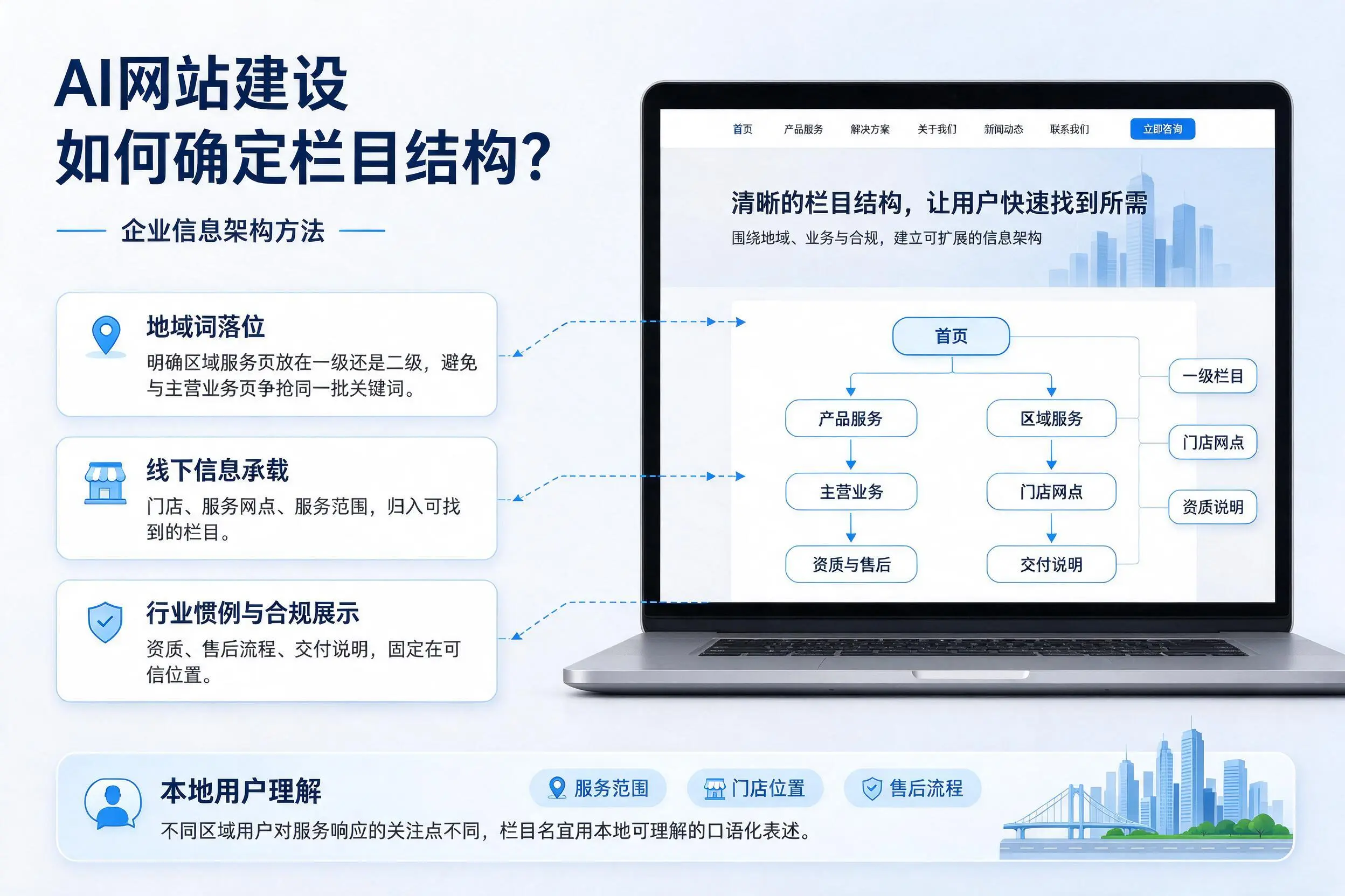 AI网站建设如何确定栏目结构？龙岩企业信息架构方法